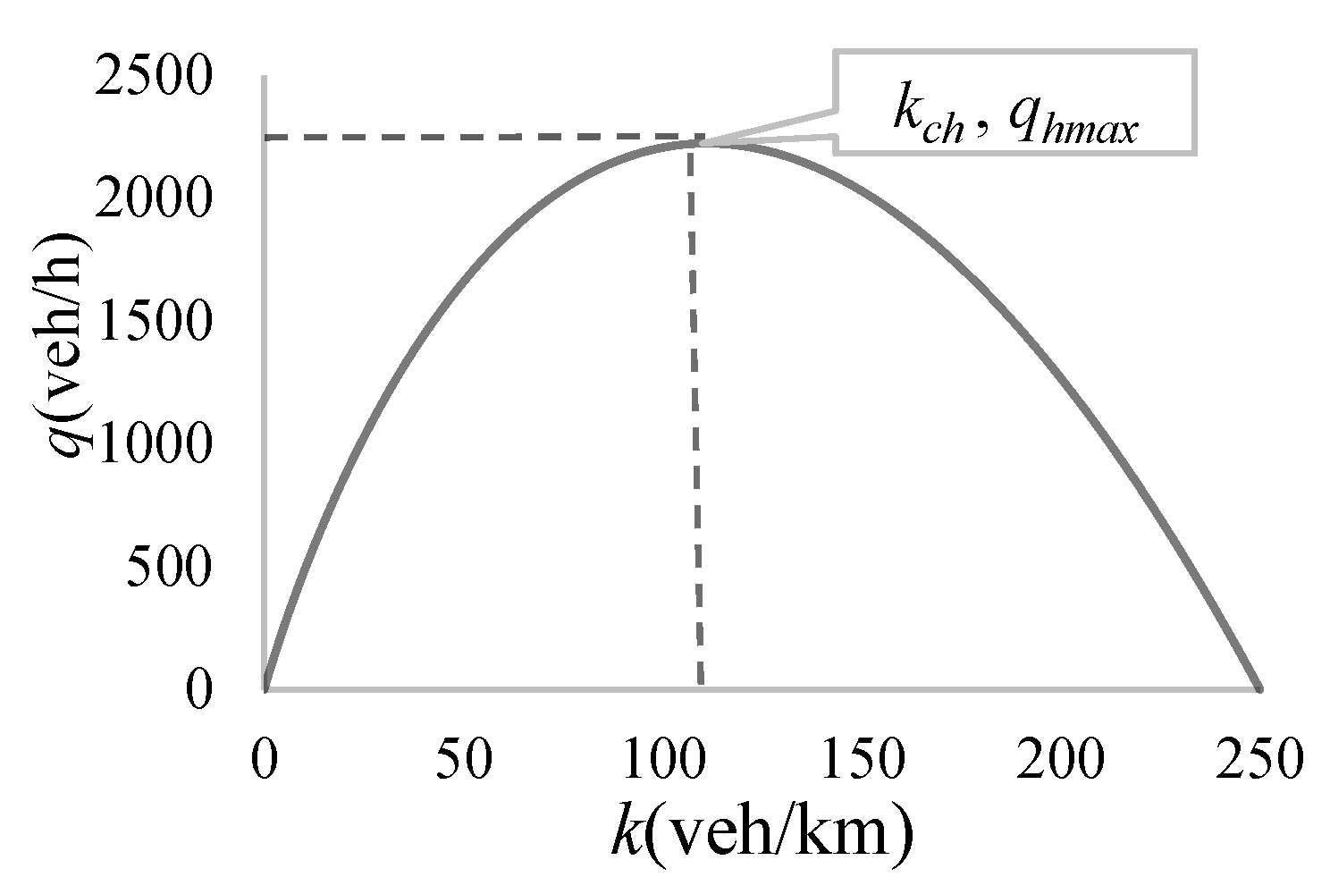 Energies 14 03425 g002