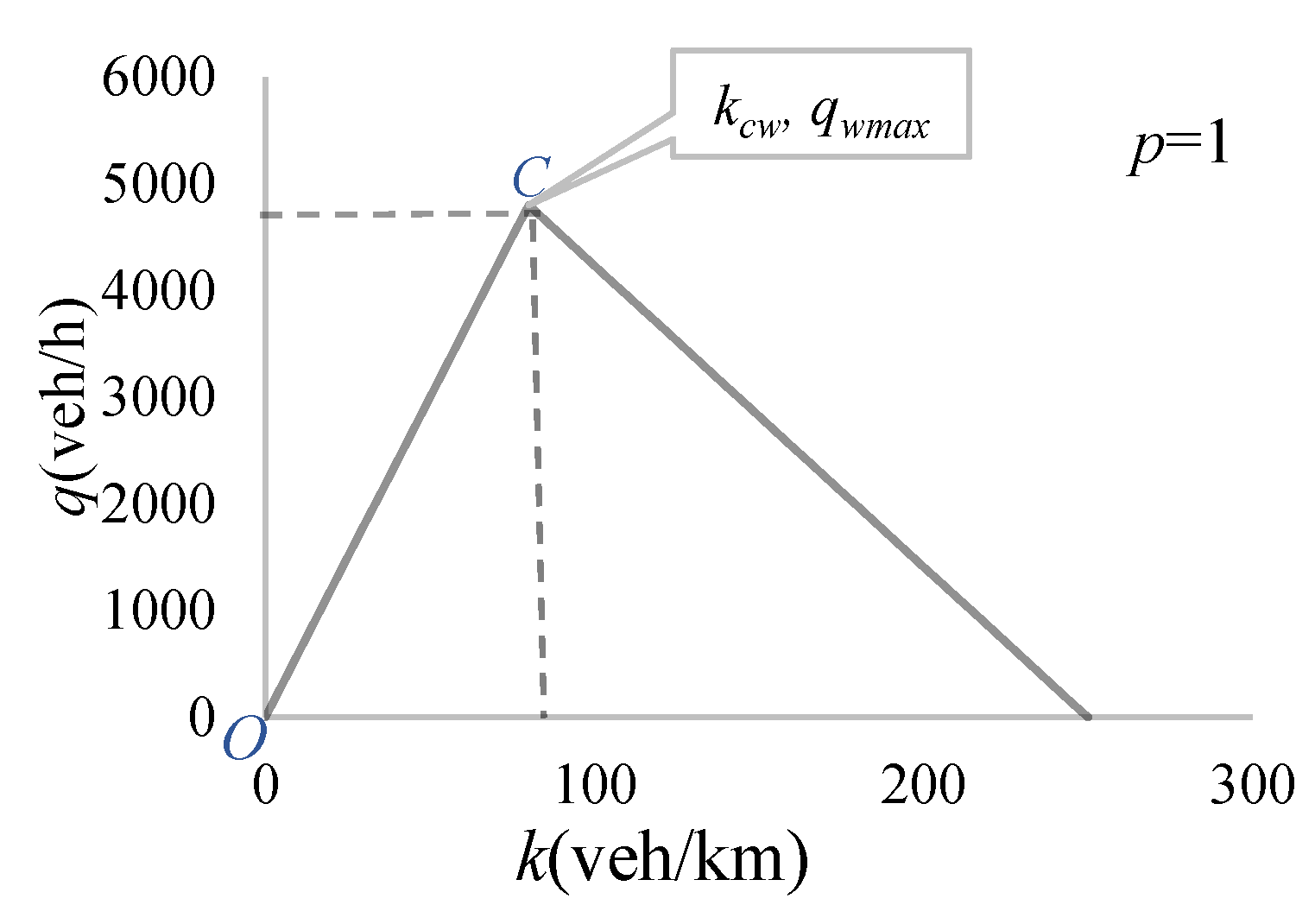 Energies 14 03425 g003