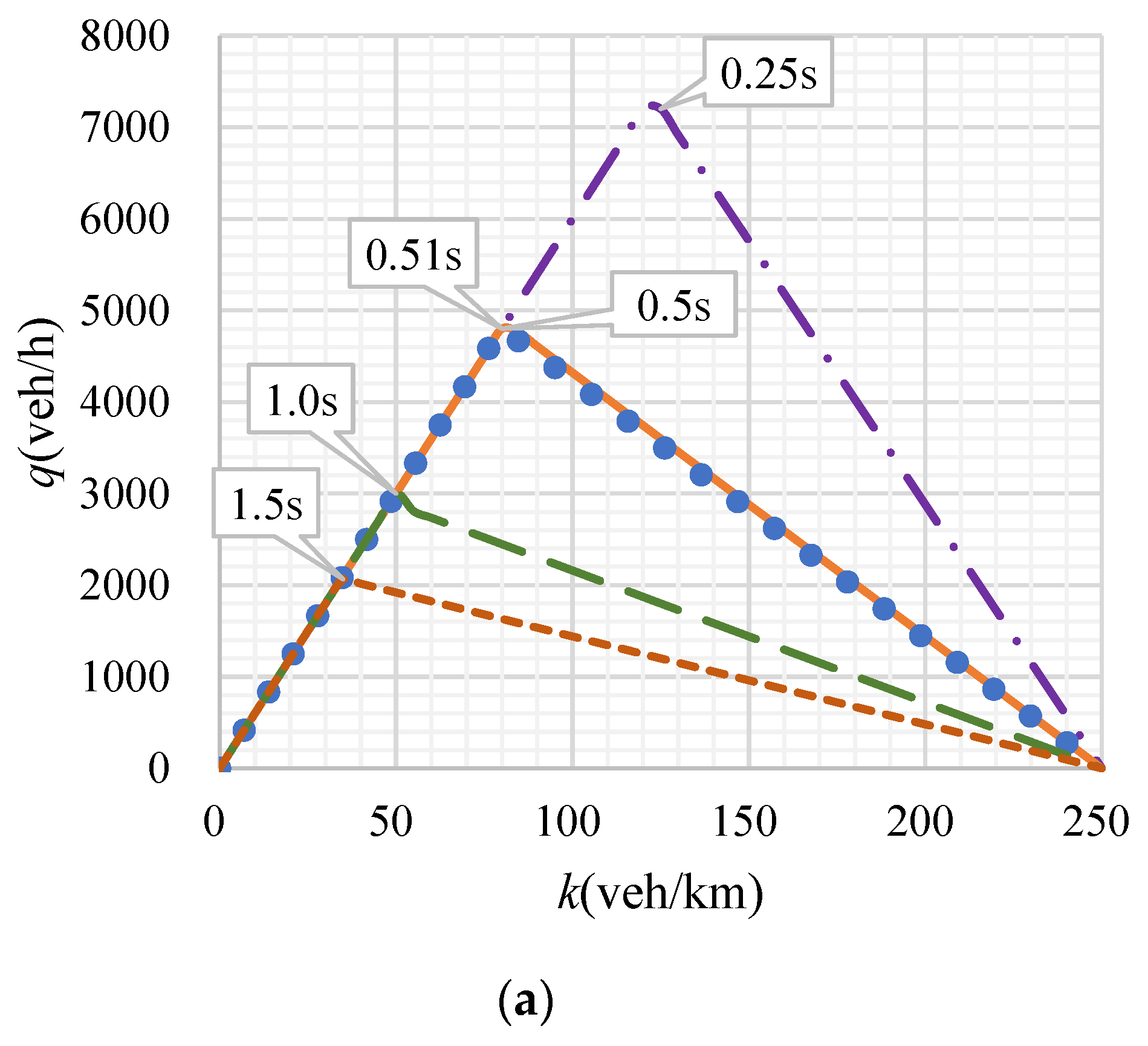 Energies 14 03425 g004a