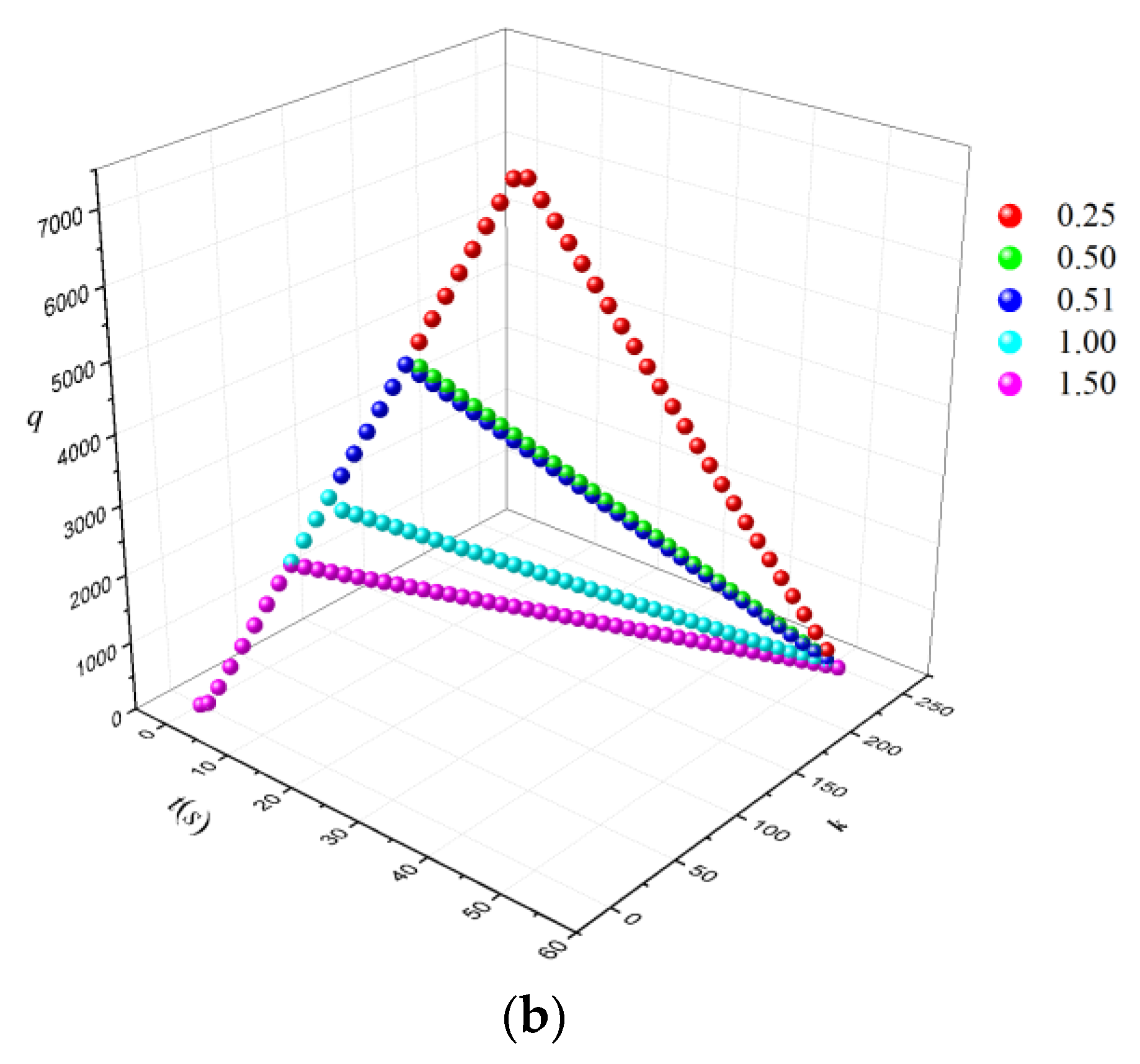 Energies 14 03425 g004b