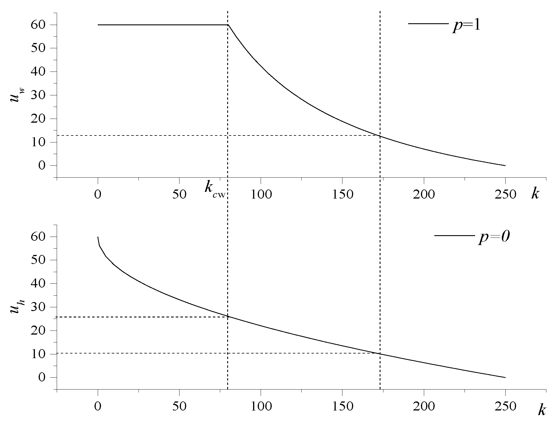 Energies 14 03425 g007