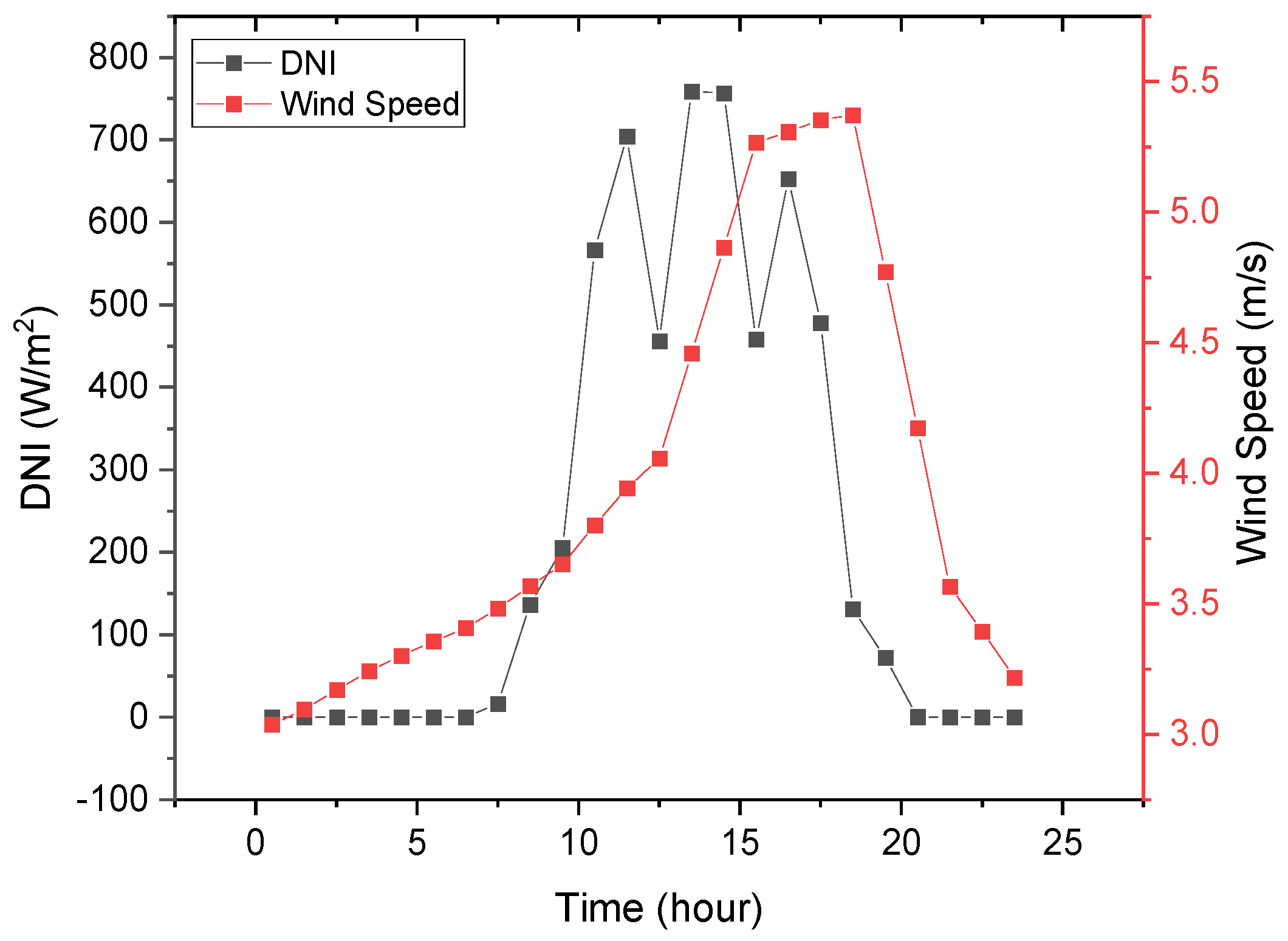 Energies 14 03426 g004
