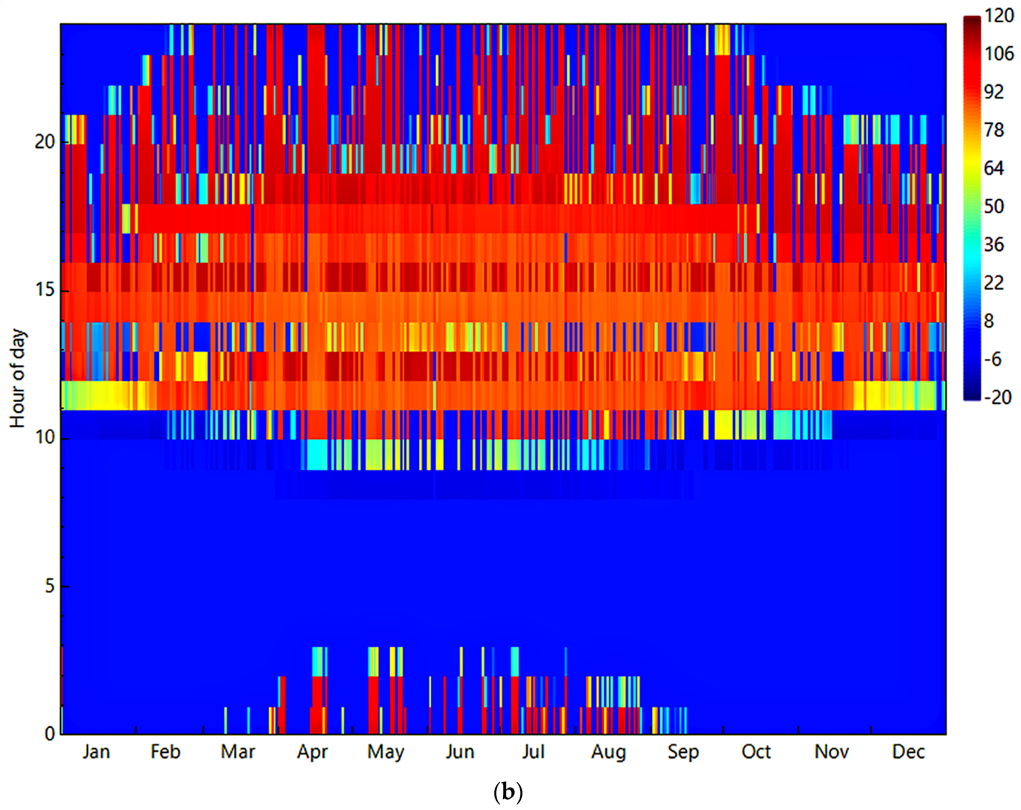 Energies 14 03426 g006b