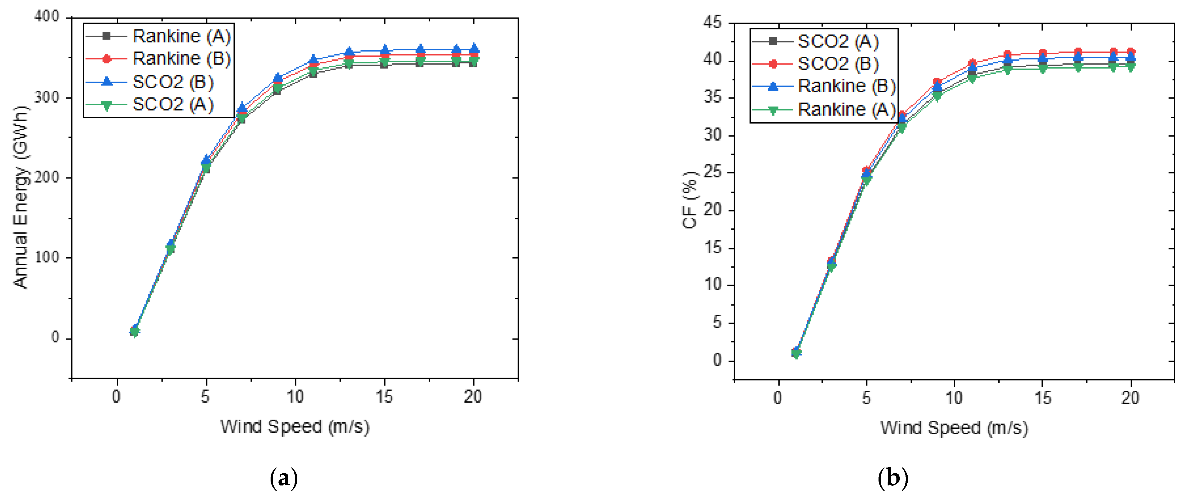 Energies 14 03426 g007