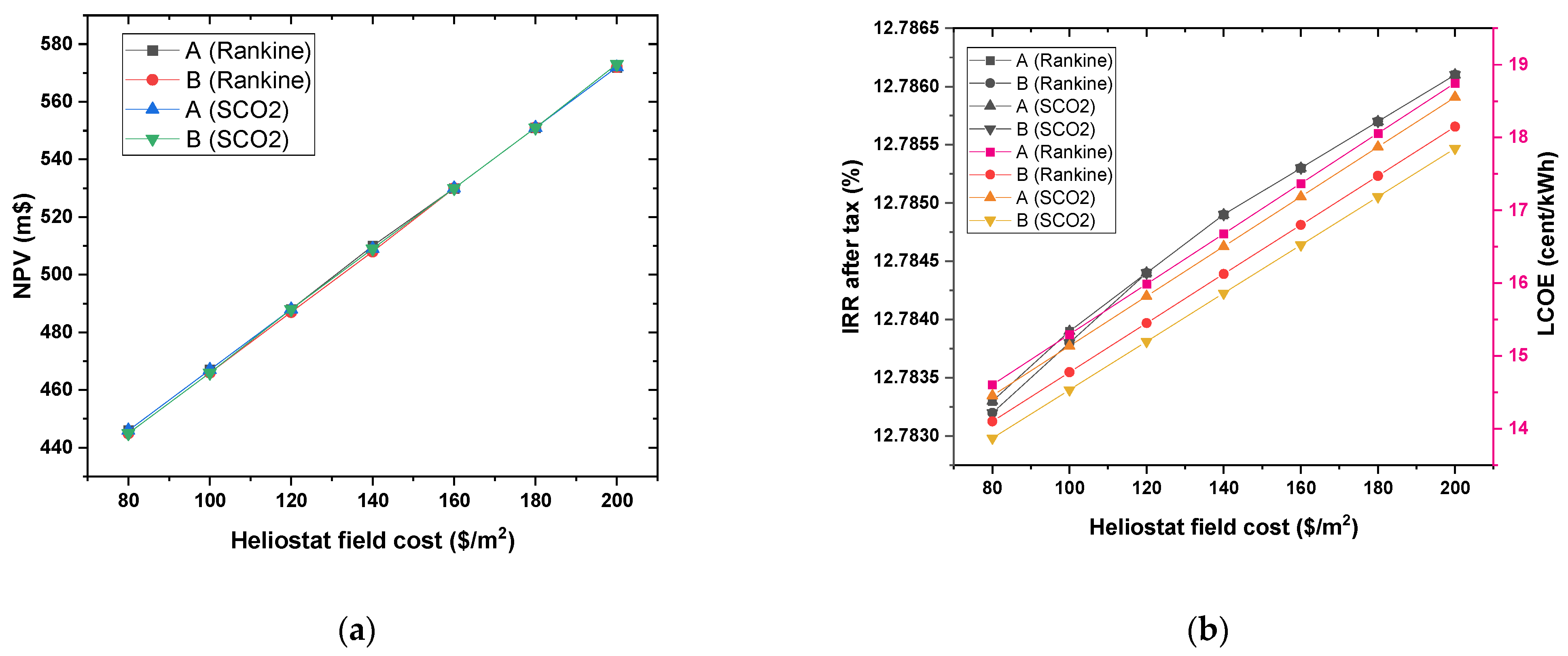 Energies 14 03426 g011