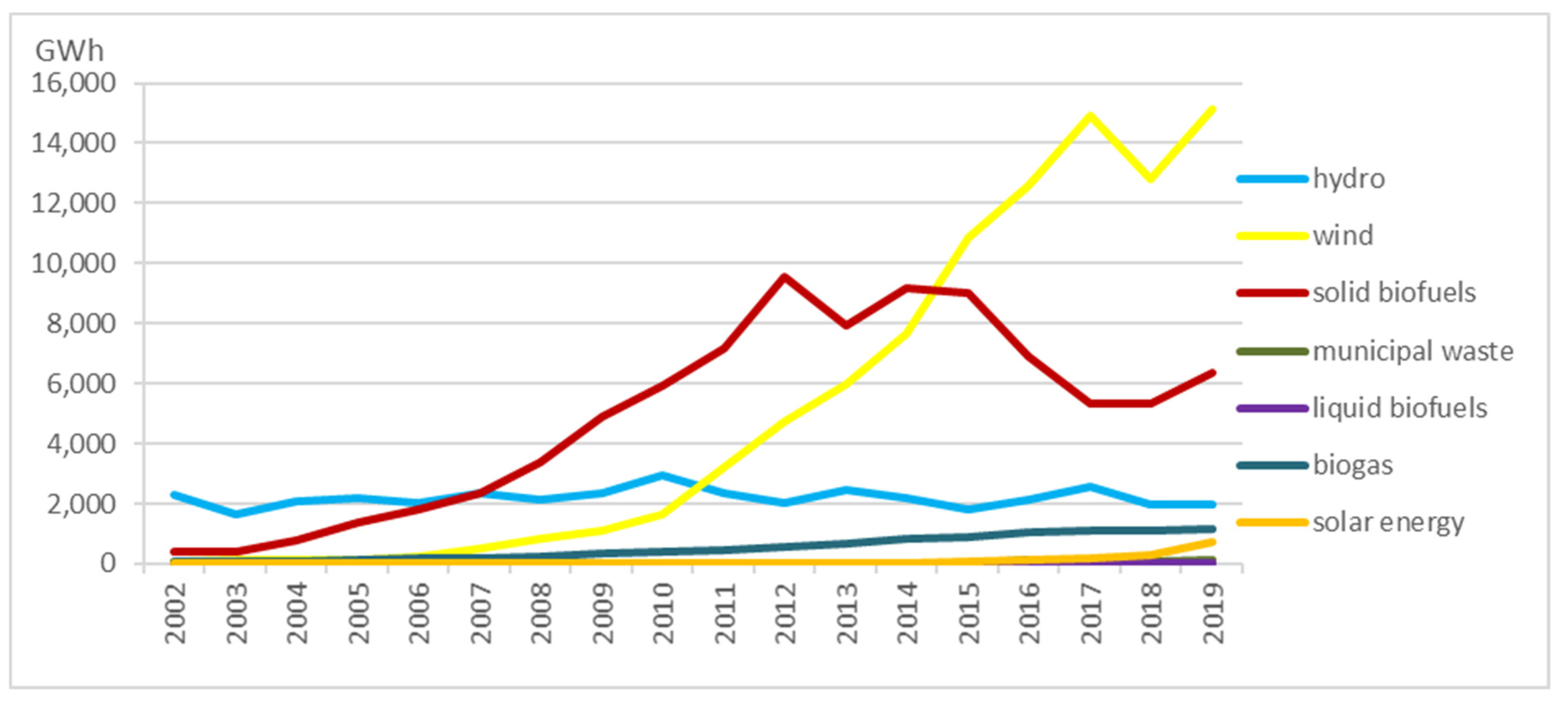 Energies 14 03427 g001