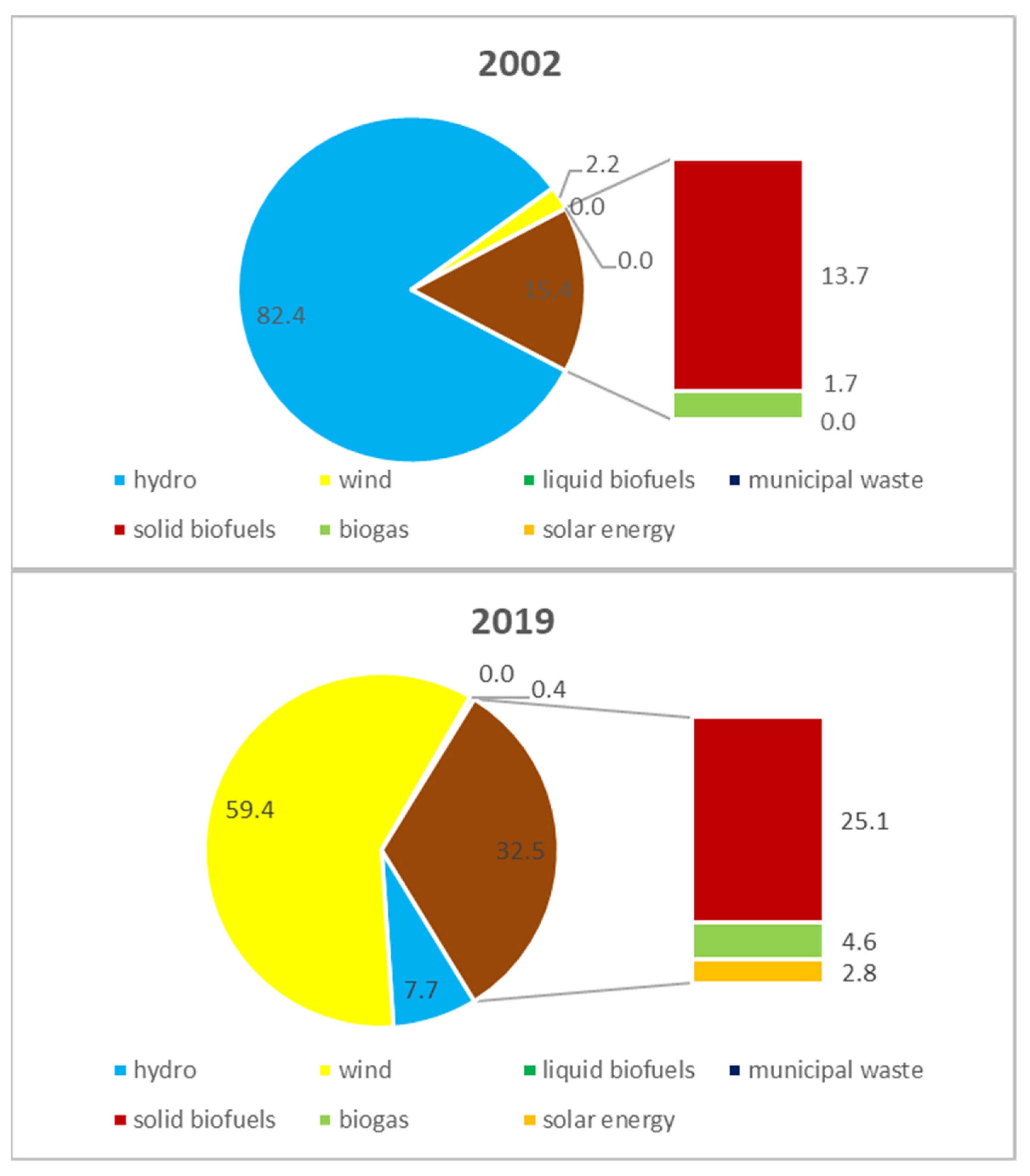 Energies 14 03427 g002