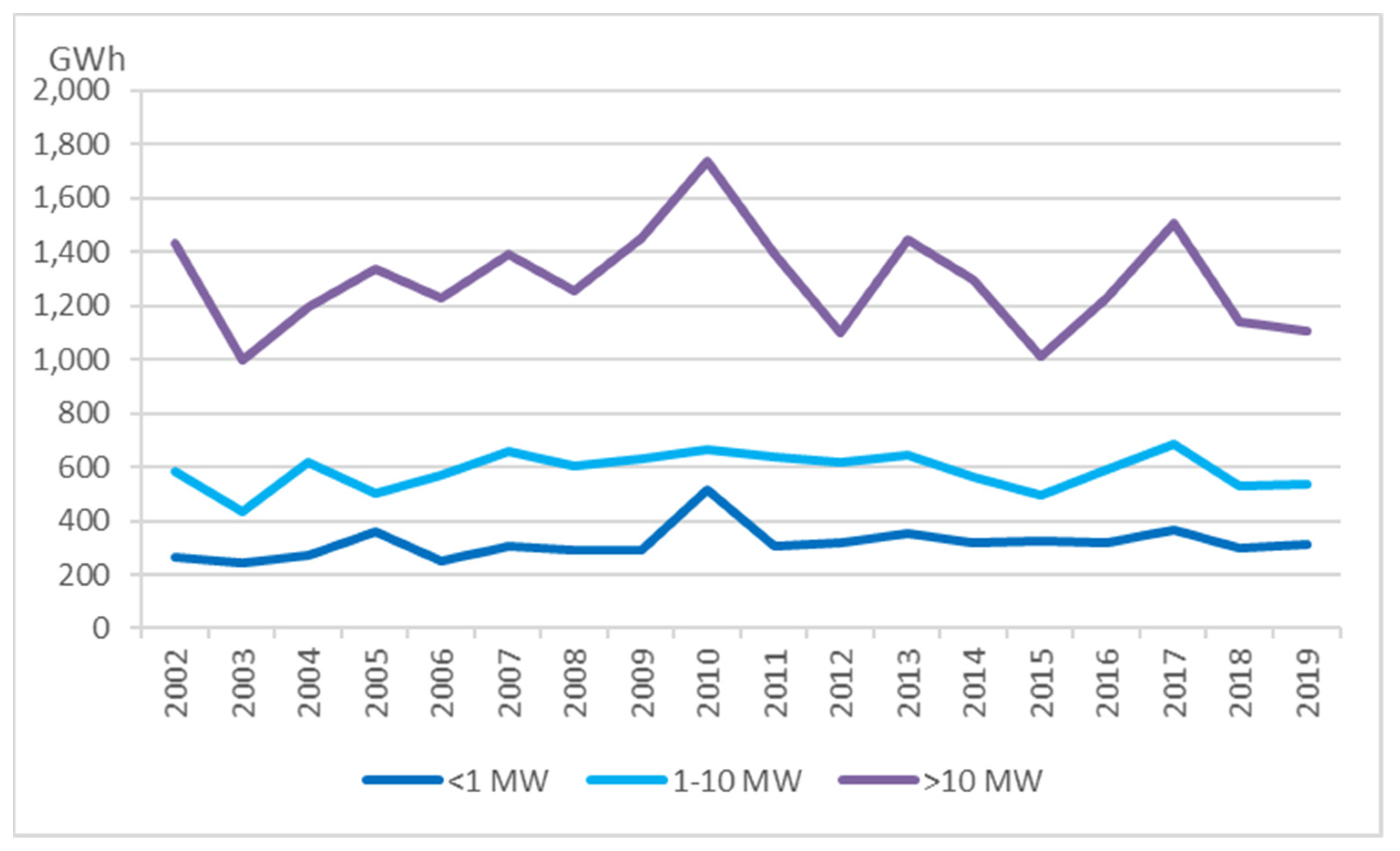 Energies 14 03427 g003