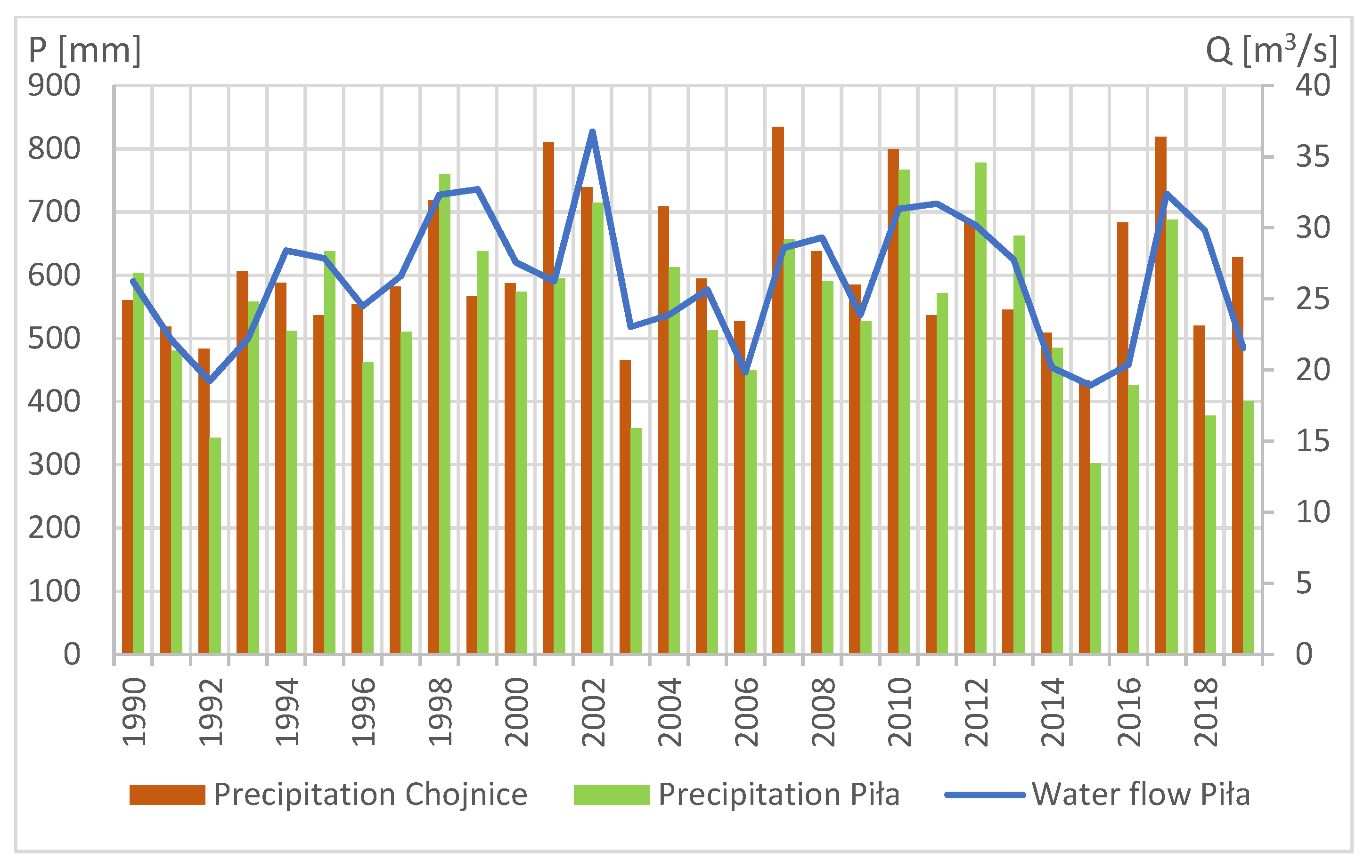 Energies 14 03427 g010