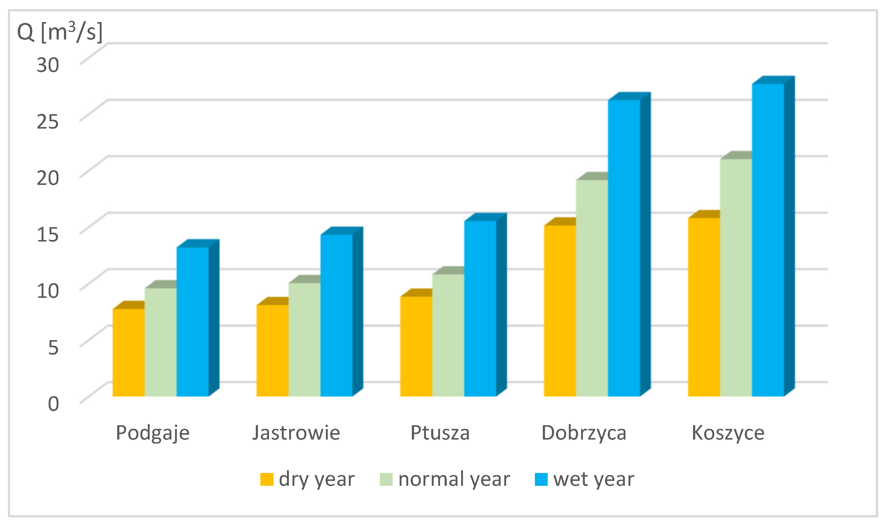 Energies 14 03427 g013
