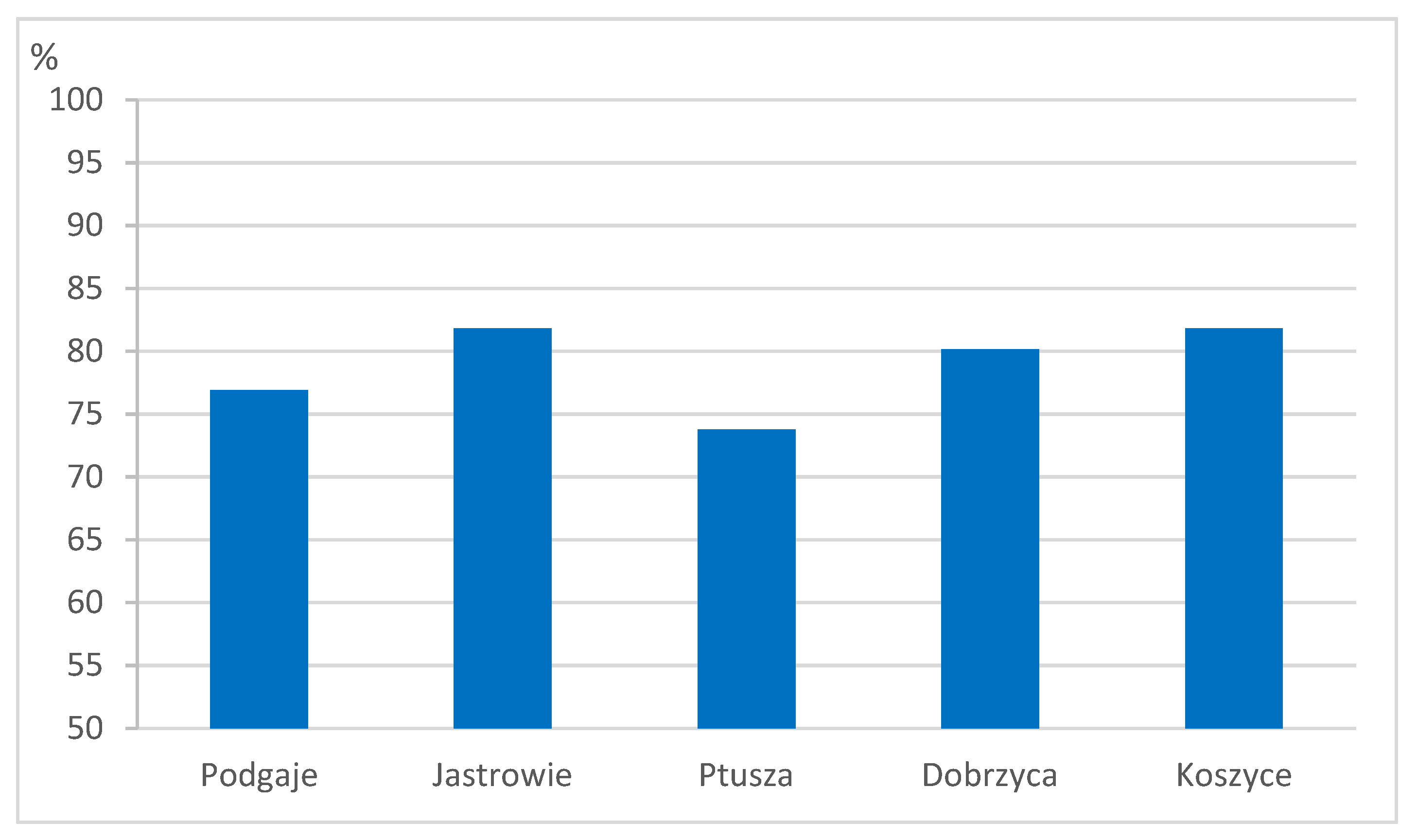 Energies 14 03427 g014