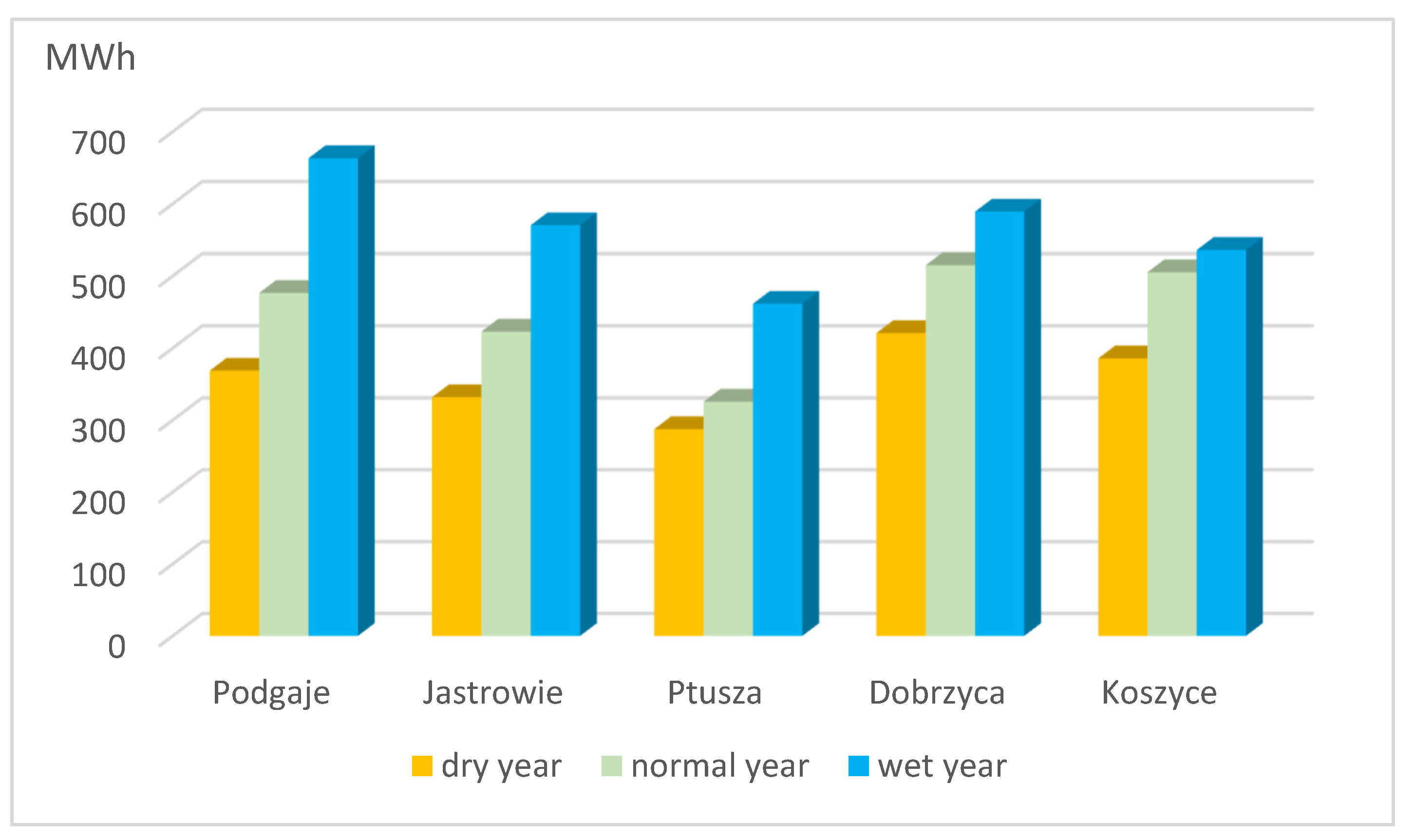 Energies 14 03427 g015