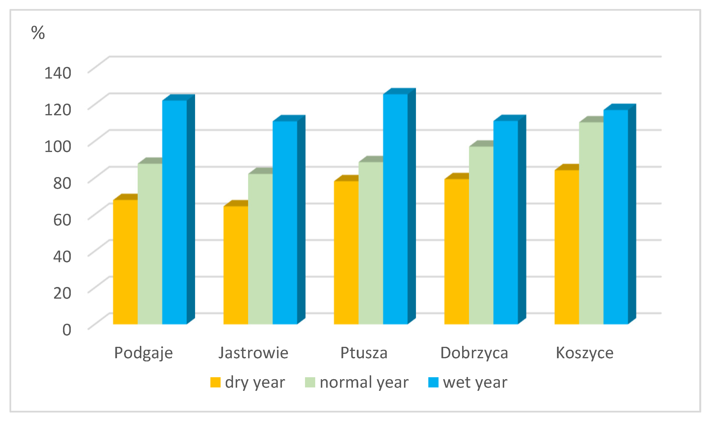 Energies 14 03427 g016