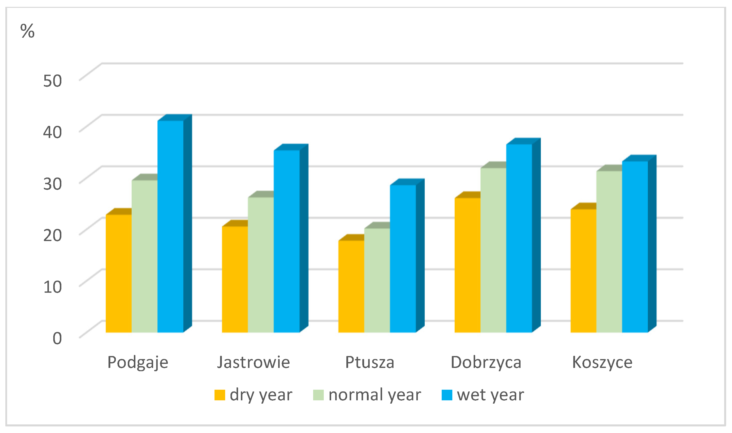 Energies 14 03427 g017