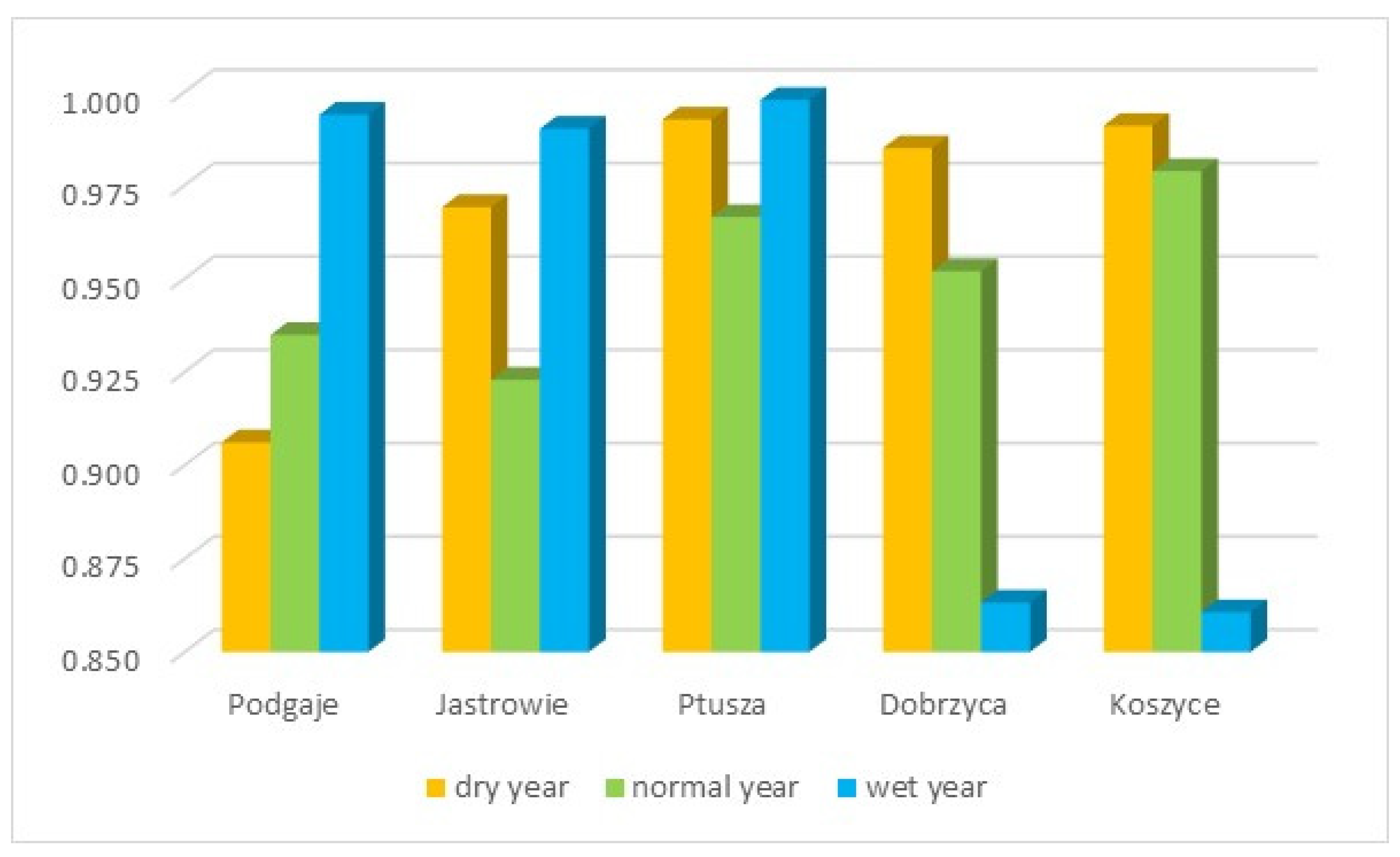 Energies 14 03427 g018