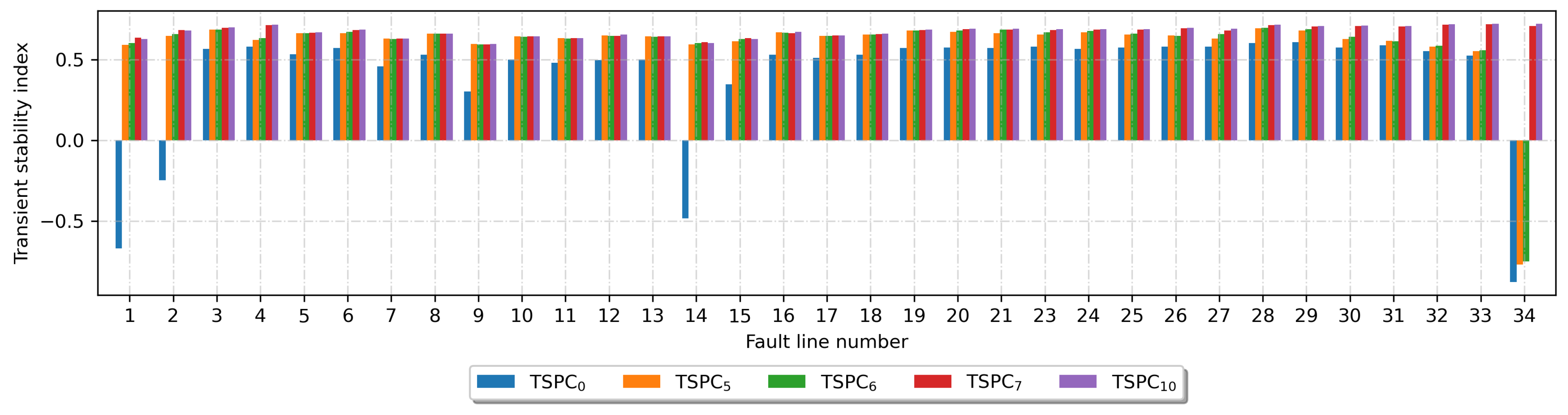 Energies 14 03430 g005