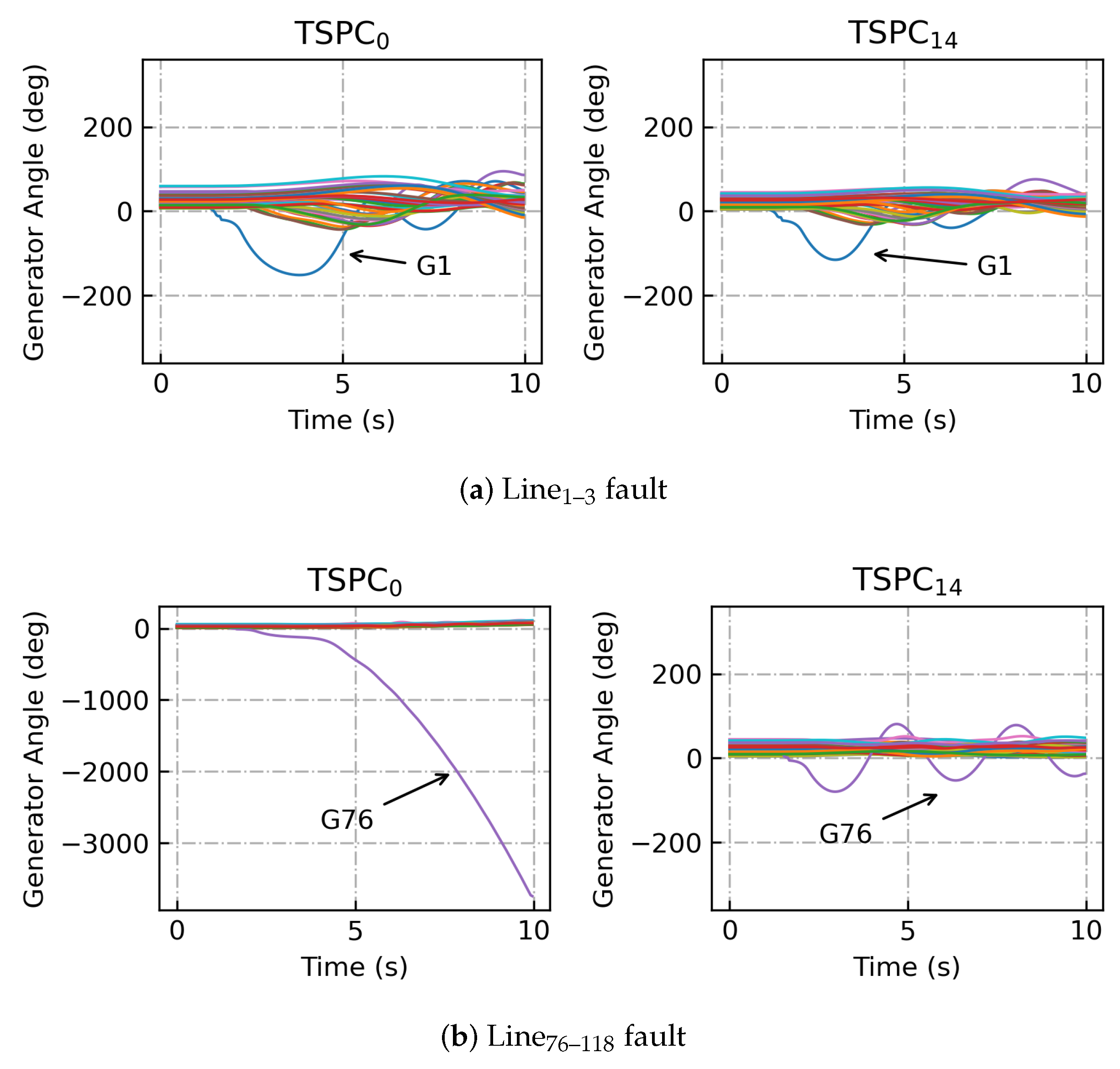 Energies 14 03430 g010