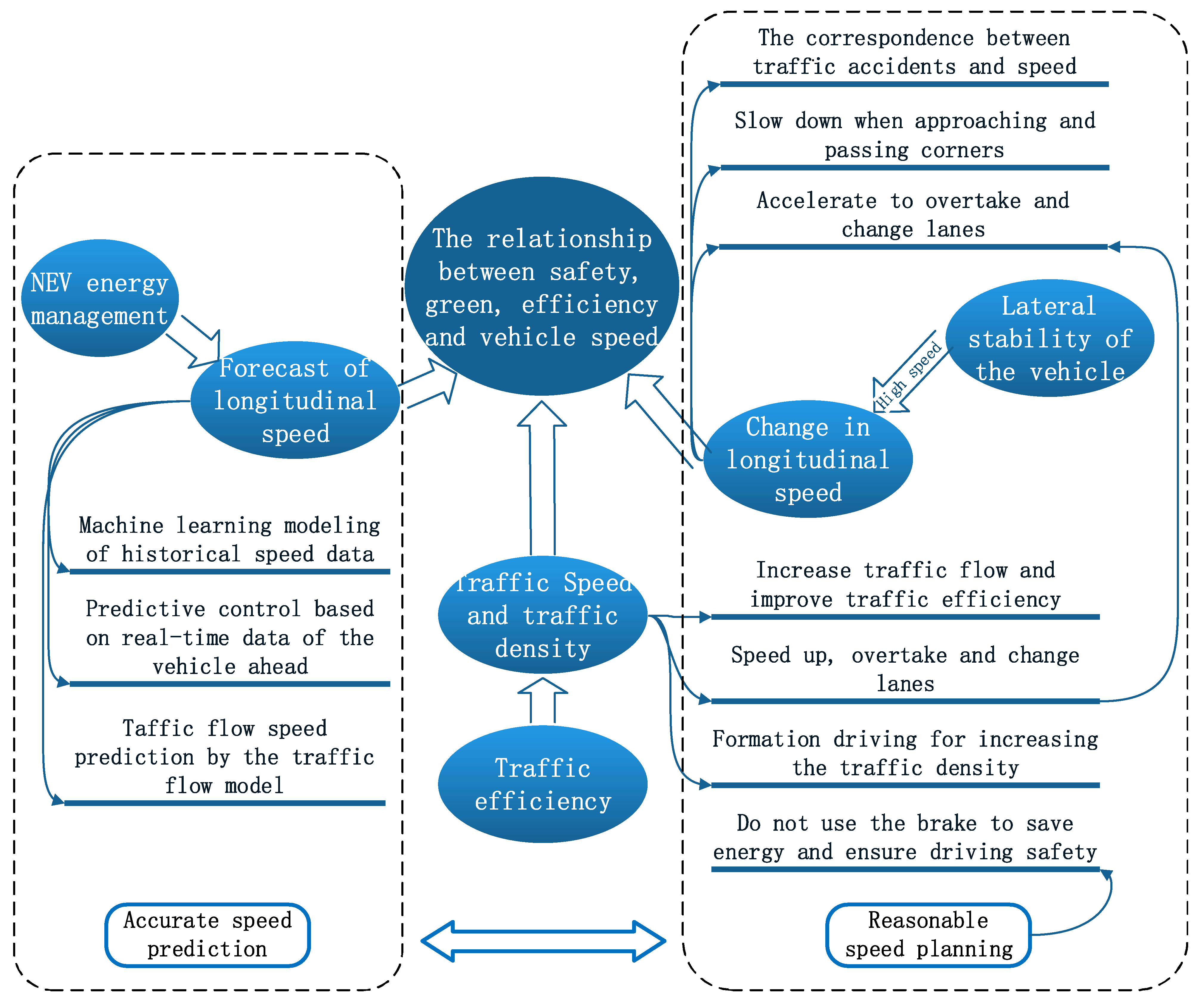 Energies 14 03431 g001