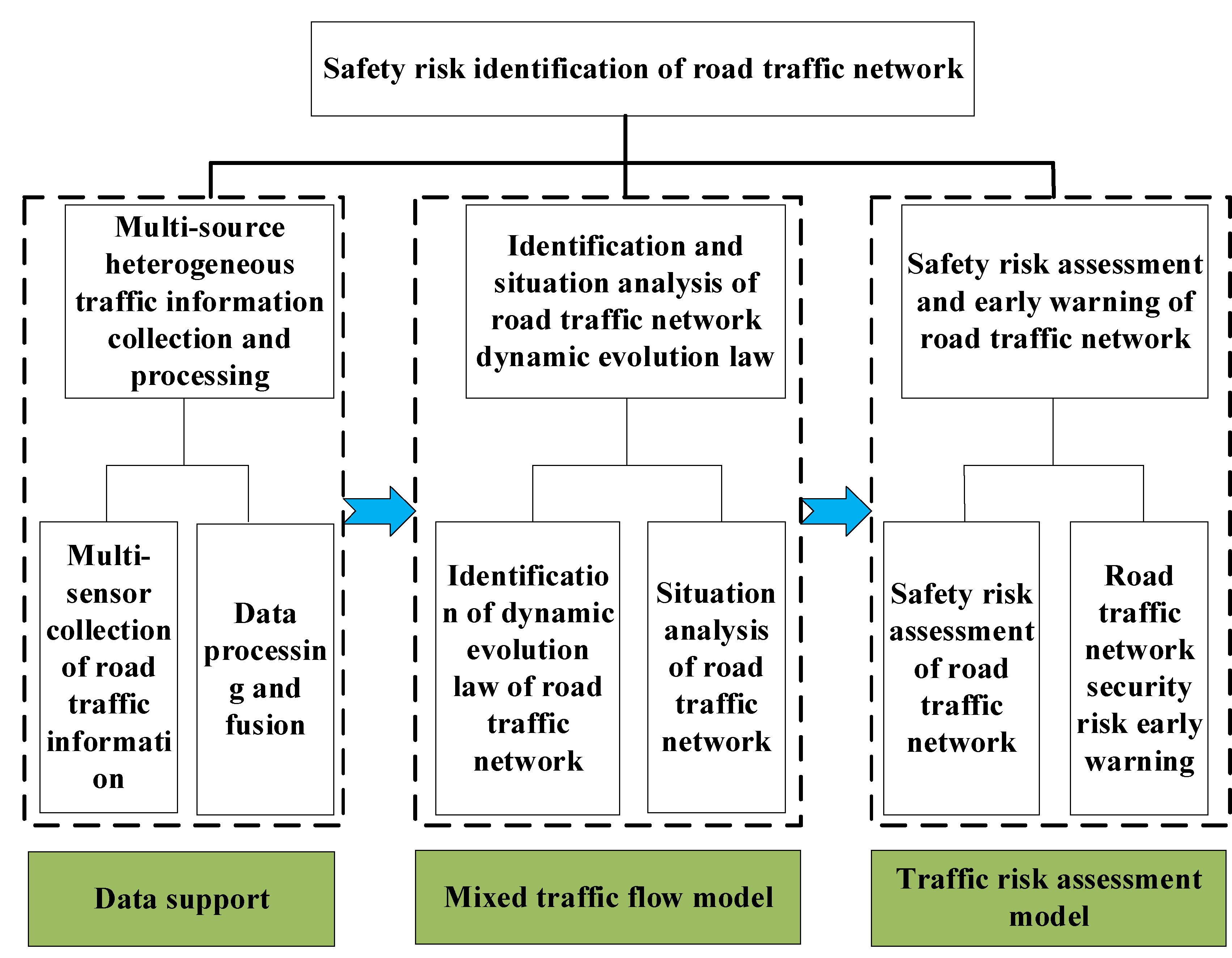 Energies 14 03431 g003