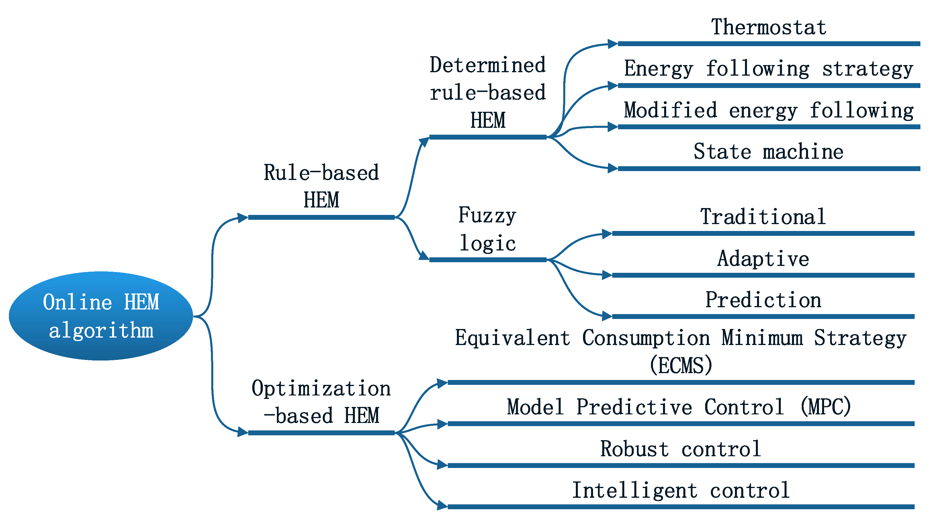 Energies 14 03431 g004