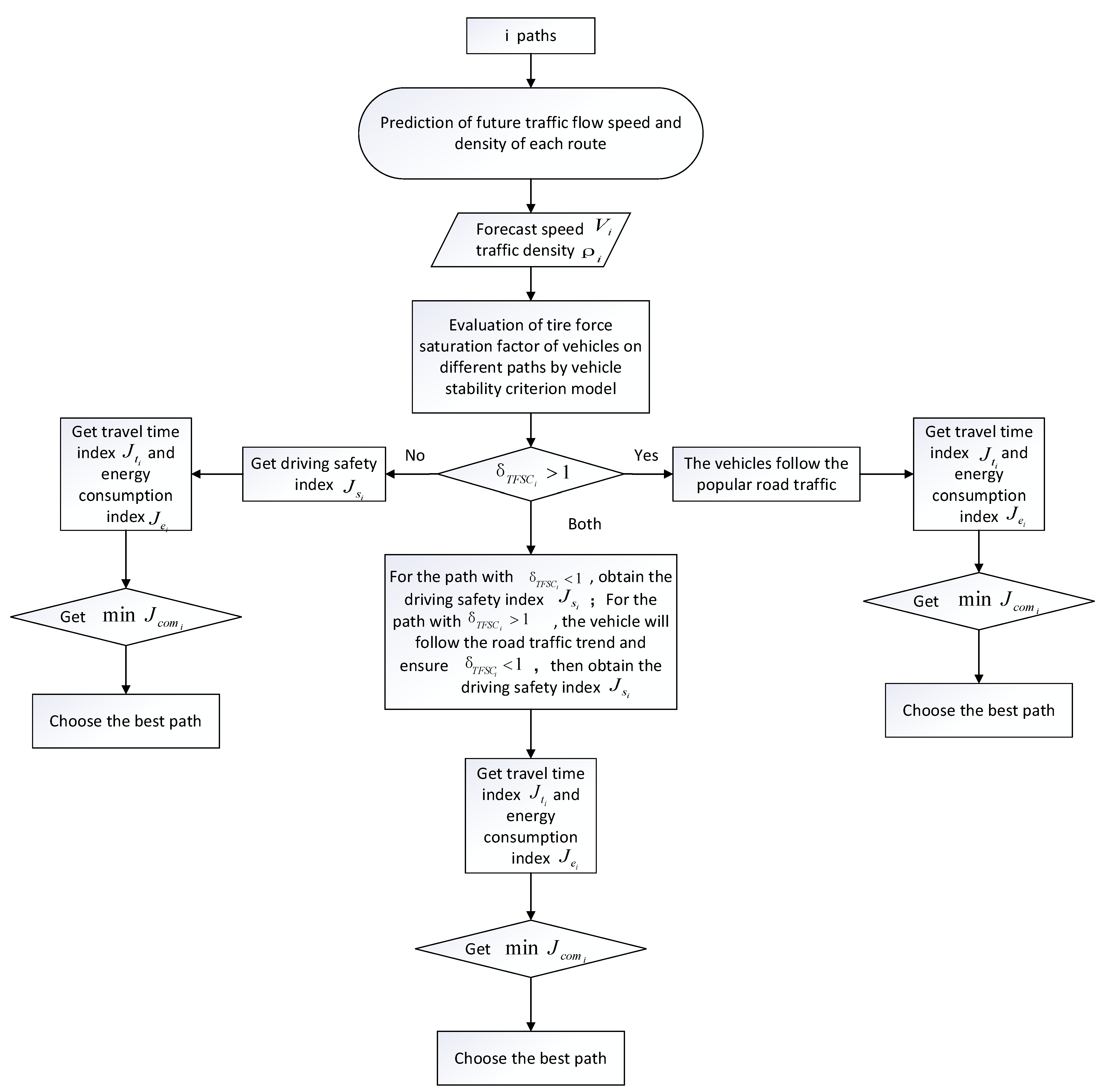 Energies 14 03431 g014