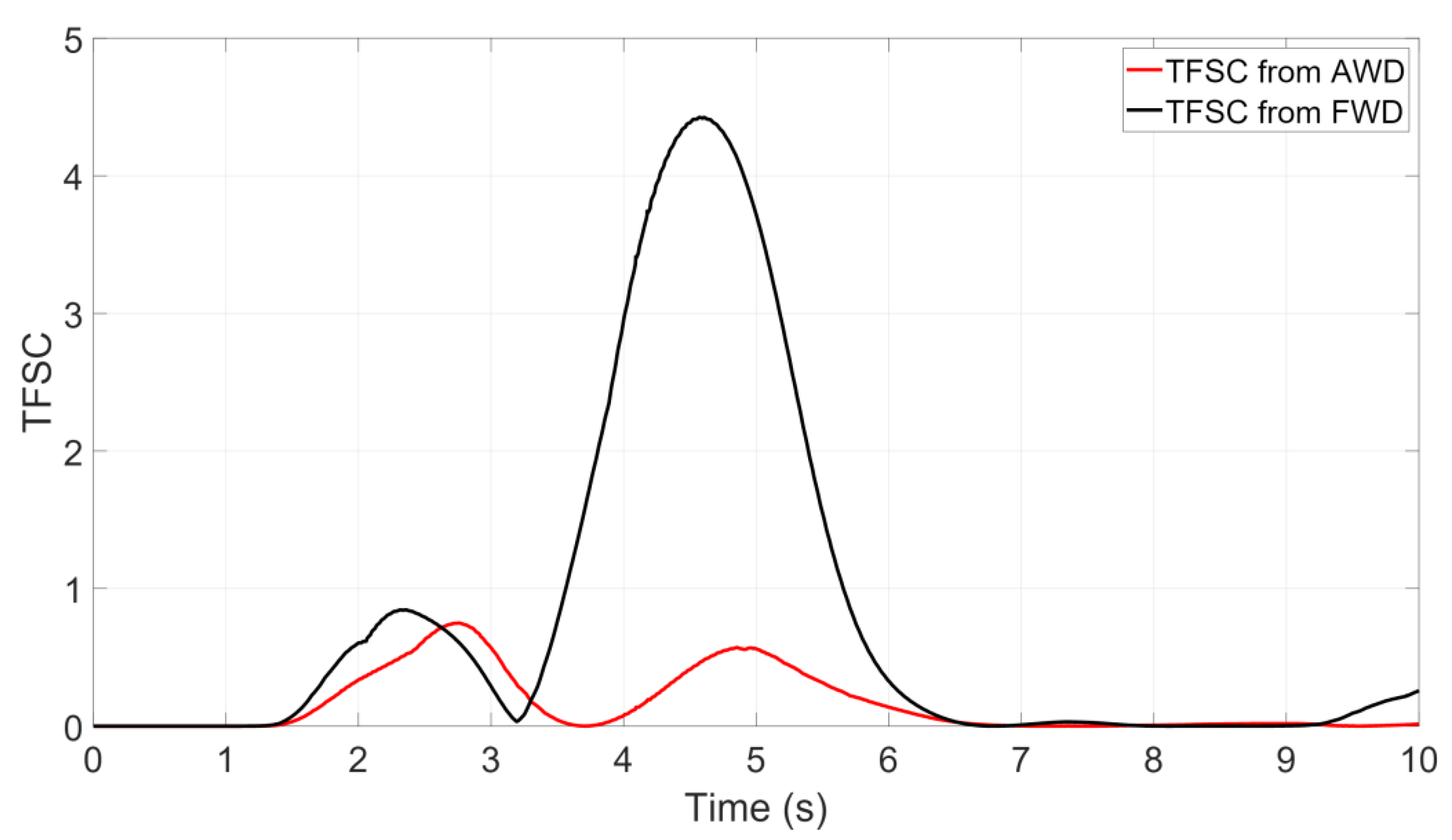 Energies 14 03431 g016