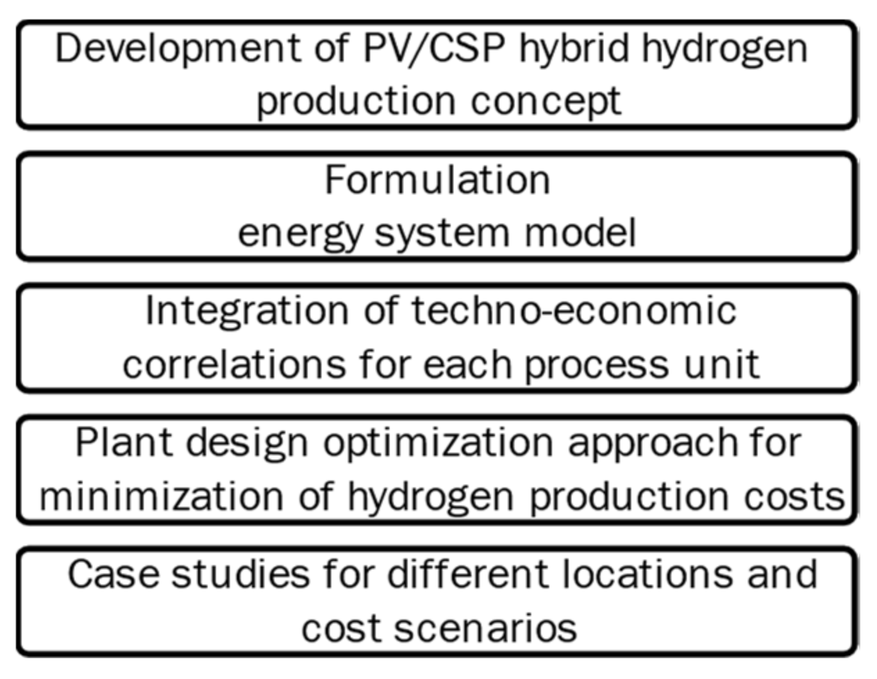 Energies 14 03437 g001 Energies 14 03437 g001