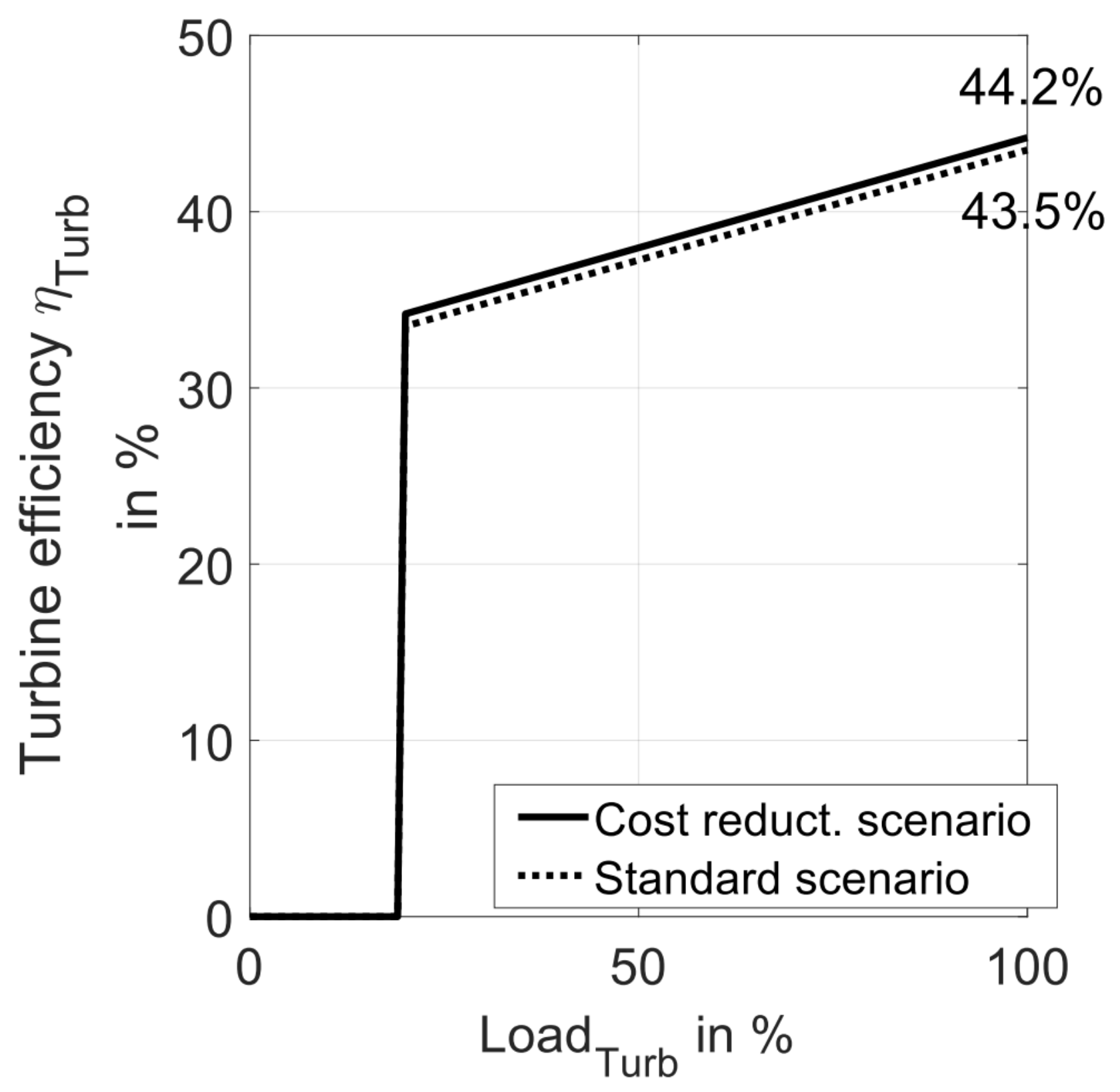 Energies 14 03437 g004 Energies 14 03437 g004