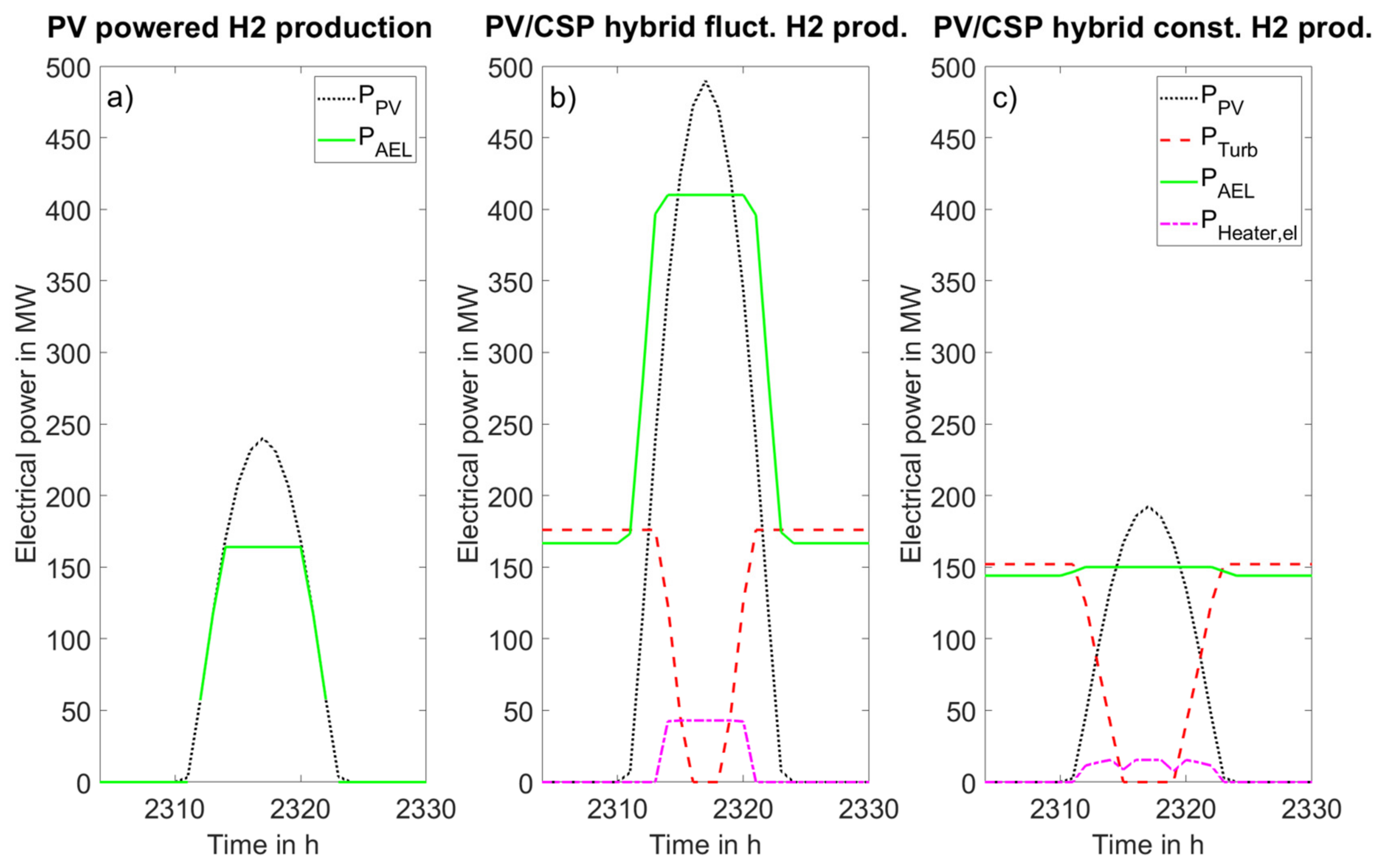 Energies 14 03437 g005 Energies 14 03437 g005