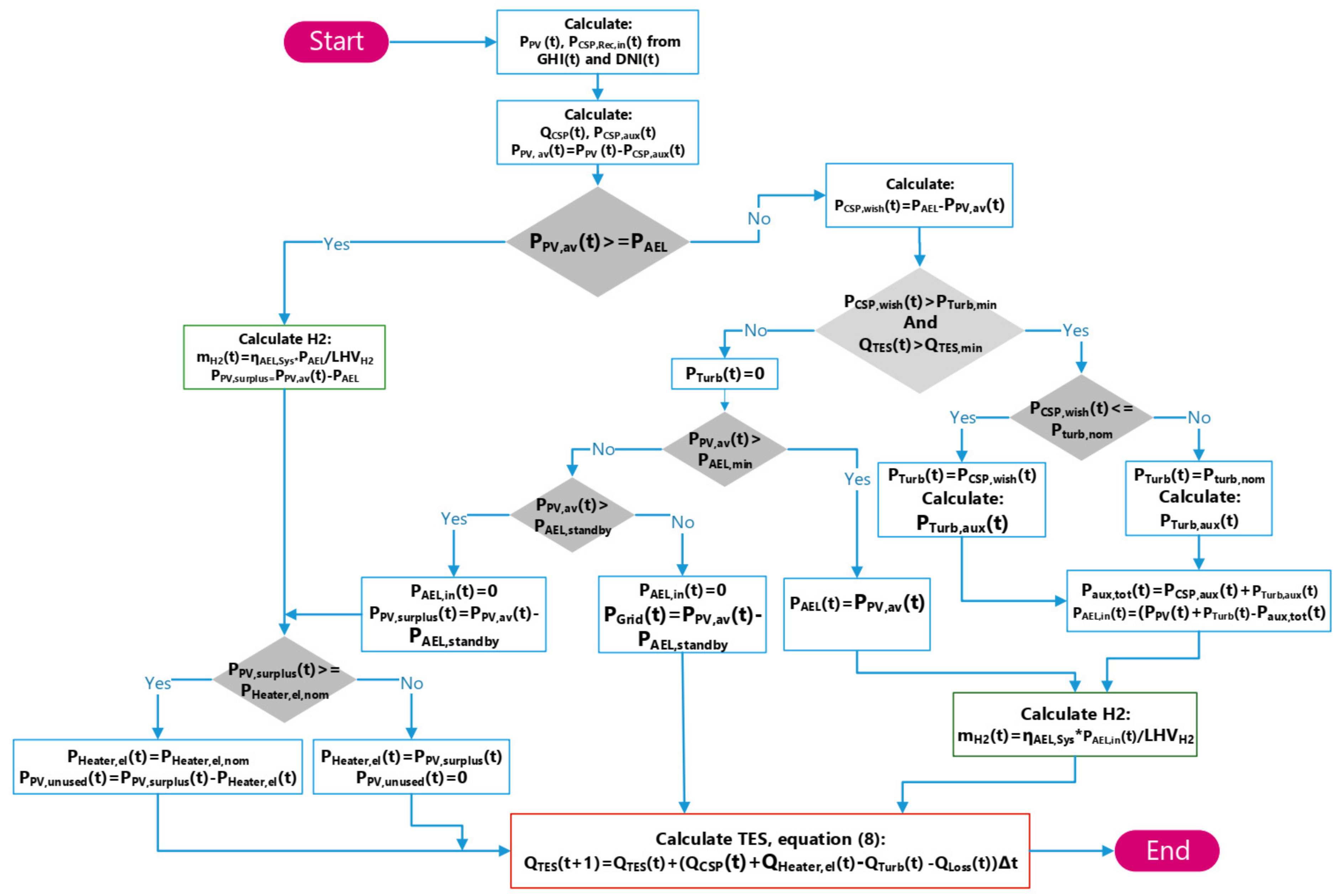 Energies 14 03437 g006 Energies 14 03437 g006