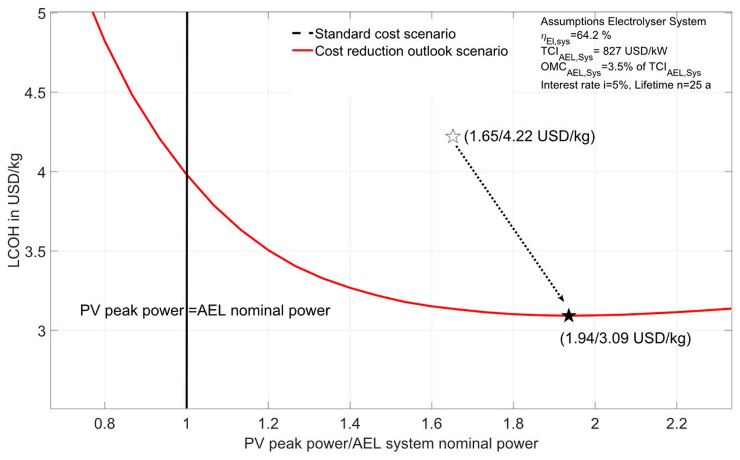 Energies 14 03437 g007 Energies 14 03437 g007