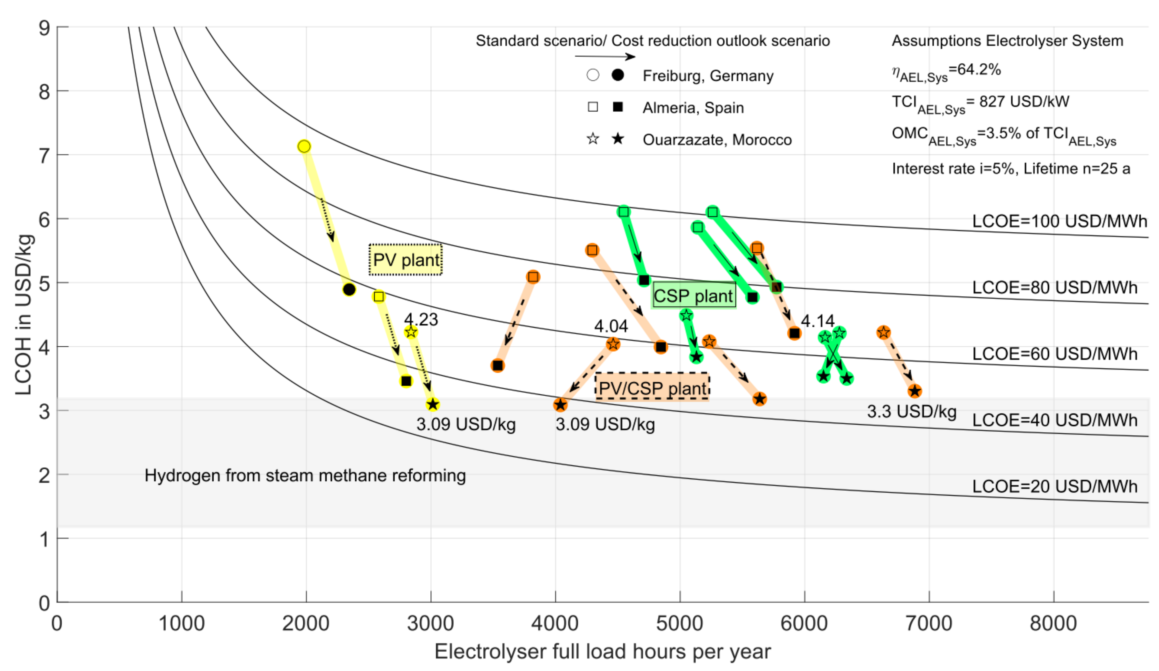 Energies 14 03437 g008 Energies 14 03437 g008