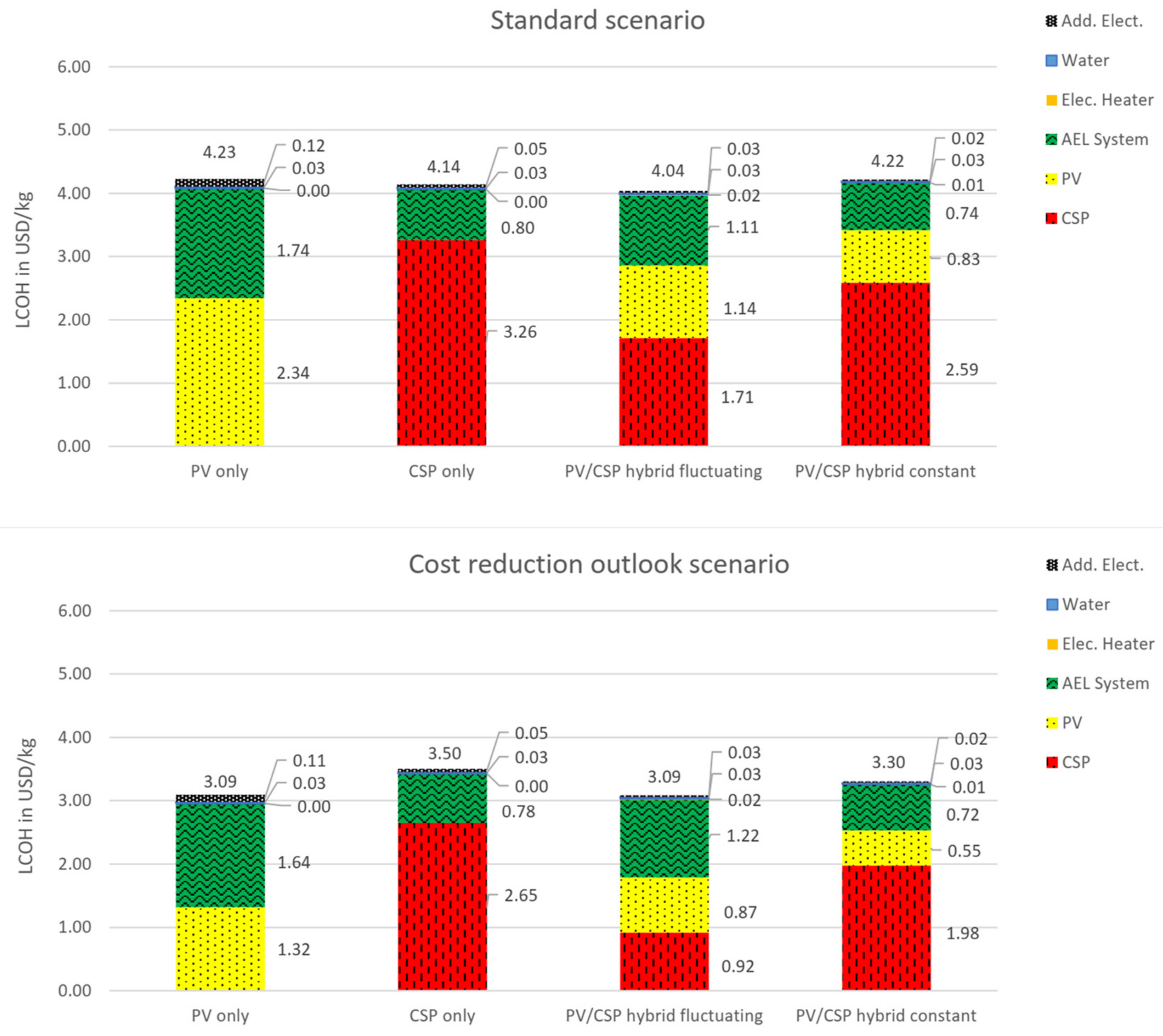 Energies 14 03437 g009 Energies 14 03437 g009