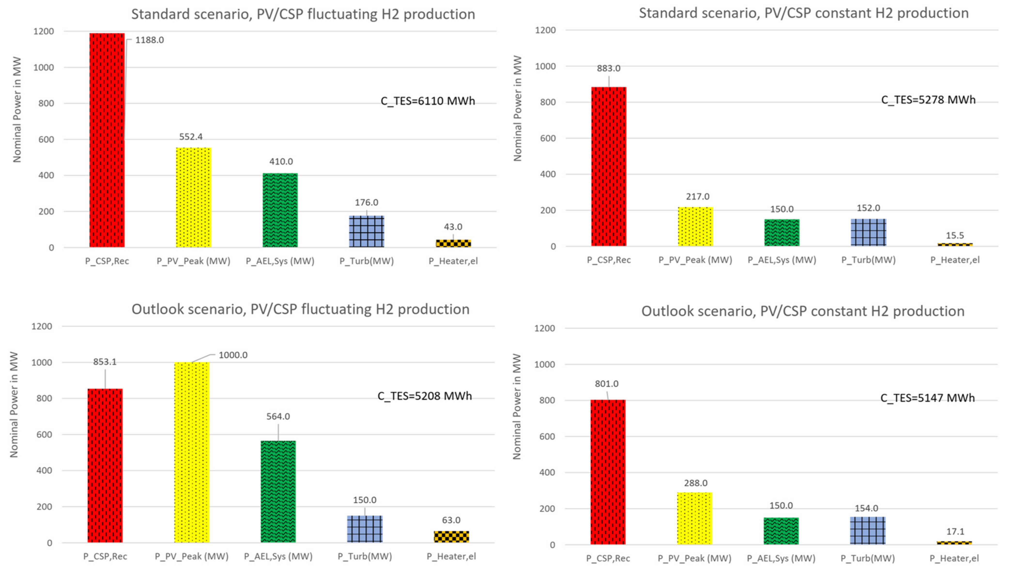 Energies 14 03437 g010 Energies 14 03437 g010