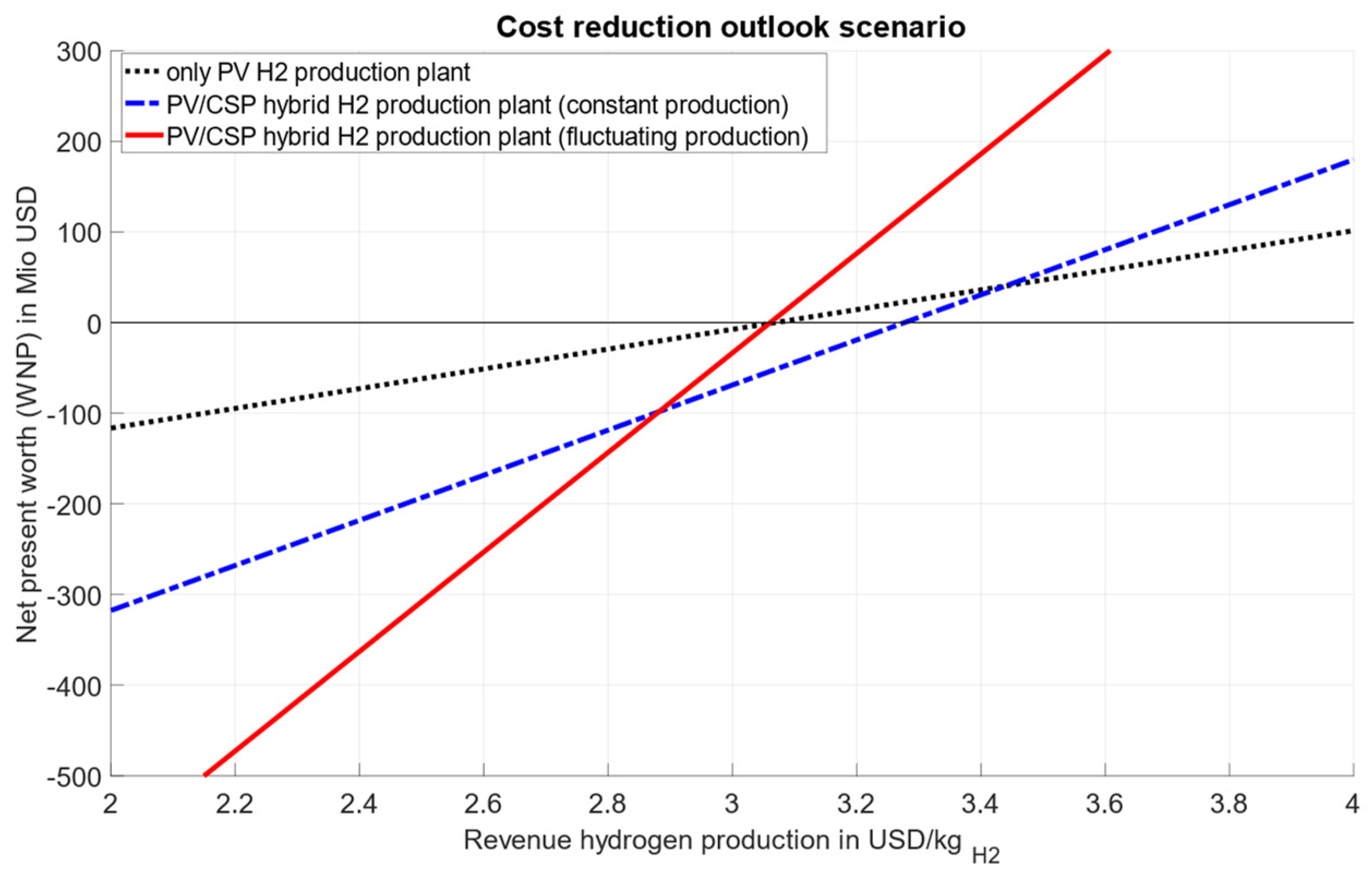 Energies 14 03437 g011 Energies 14 03437 g011