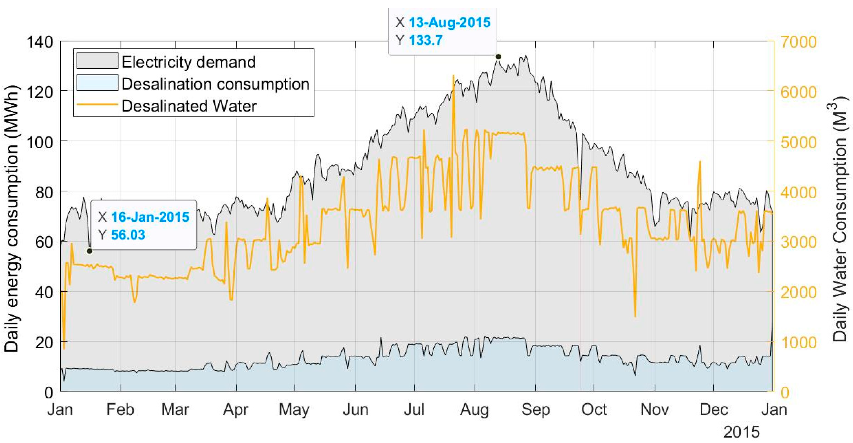 Energies 14 03439 g001