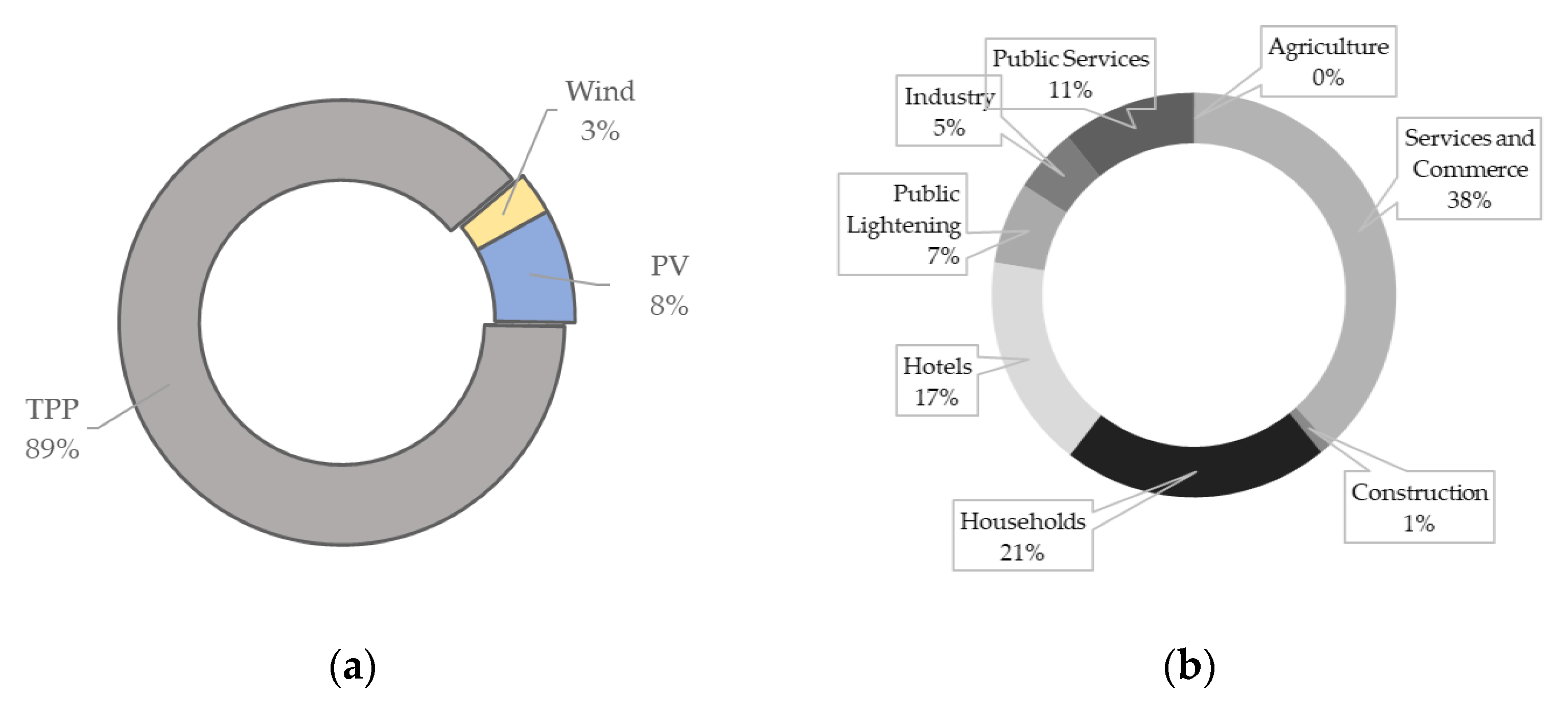 Energies 14 03439 g002