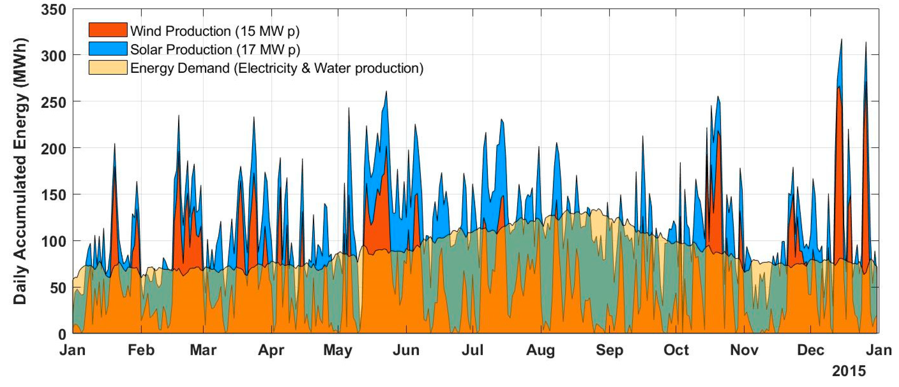 Energies 14 03439 g004