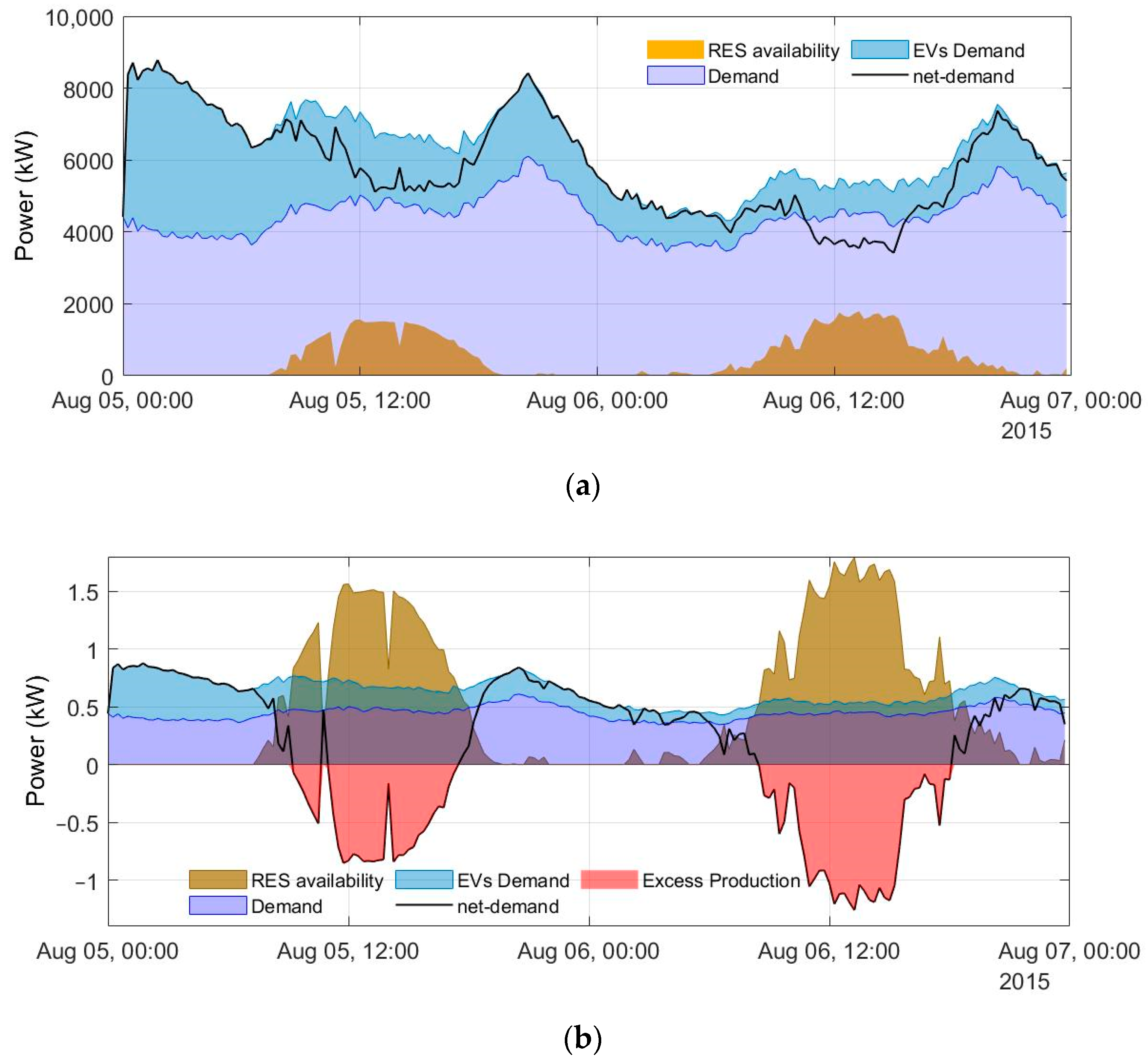 Energies 14 03439 g005