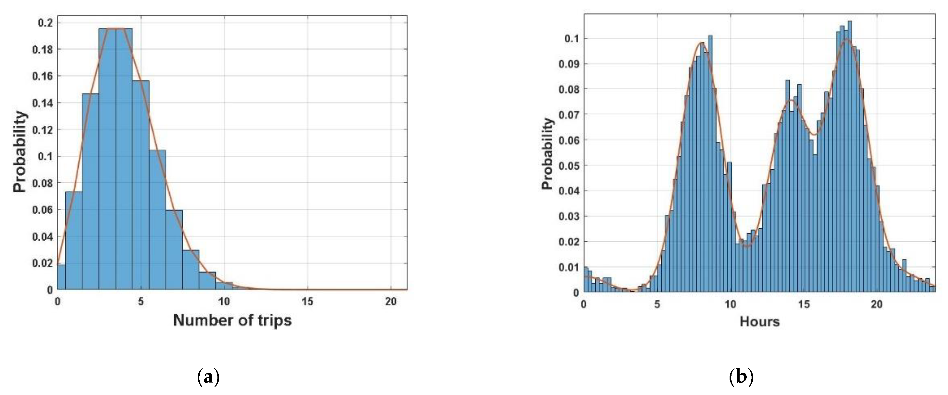 Energies 14 03439 g006