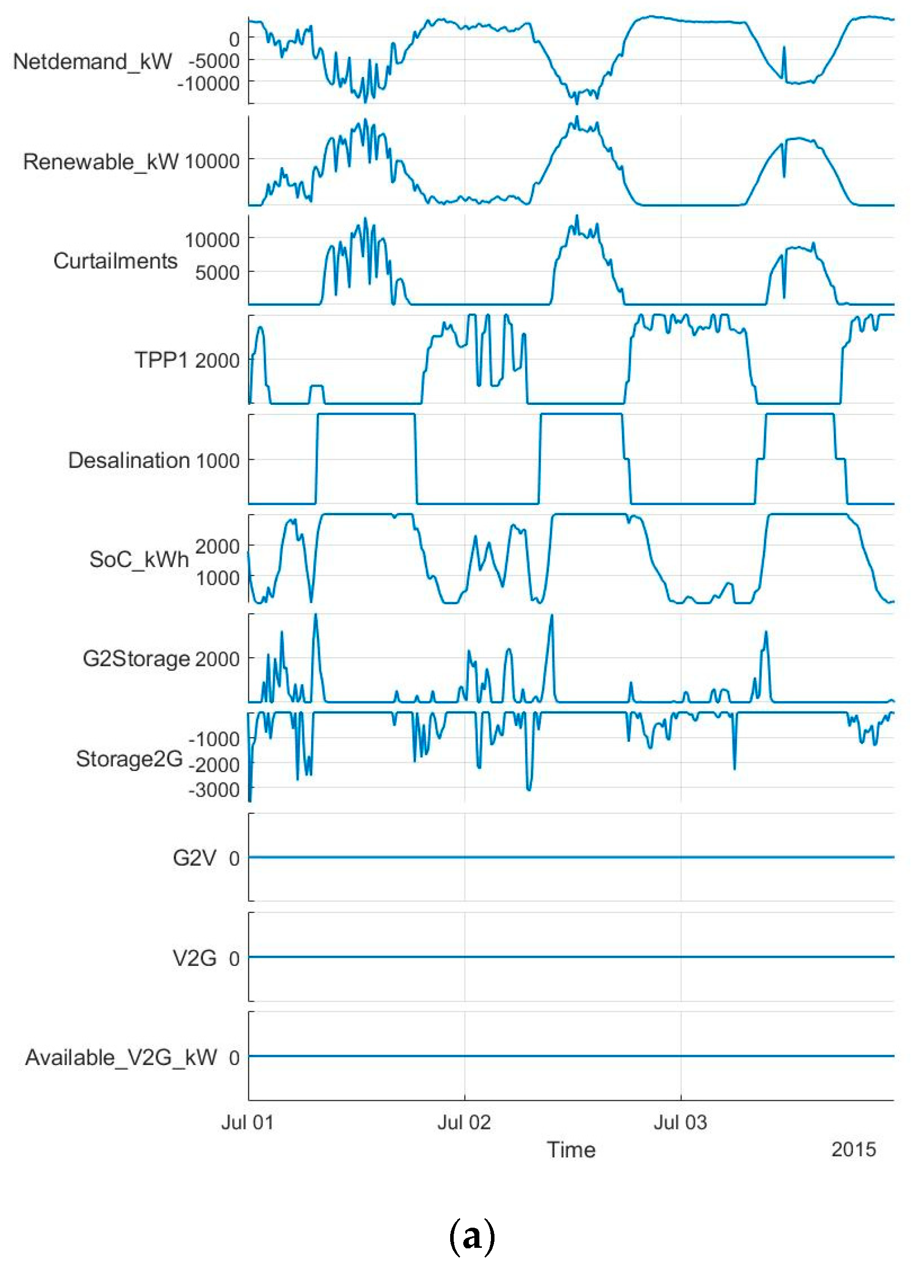 Energies 14 03439 g009a