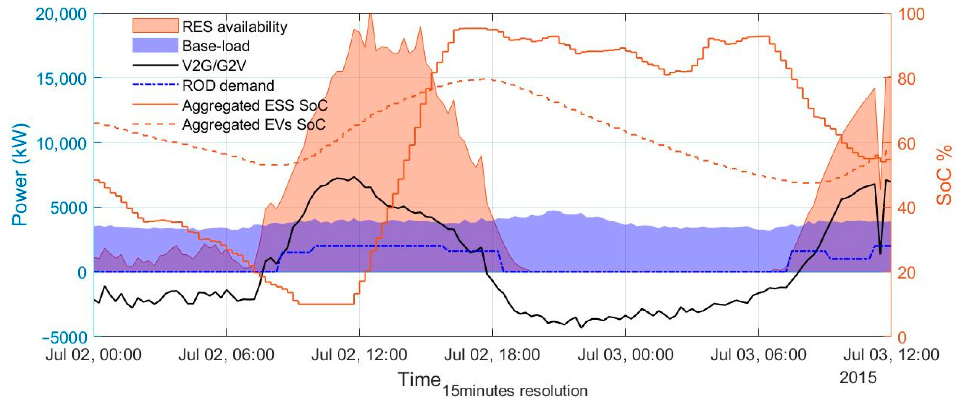 Energies 14 03439 g010