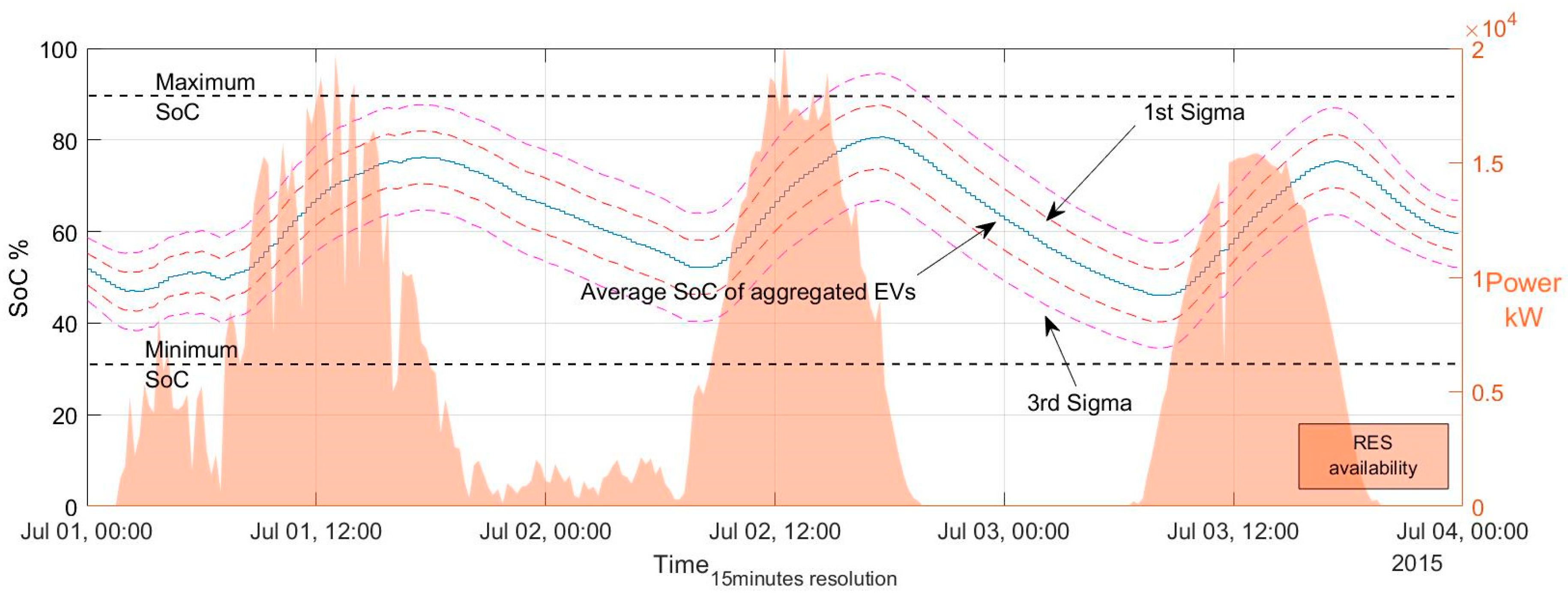 Energies 14 03439 g011