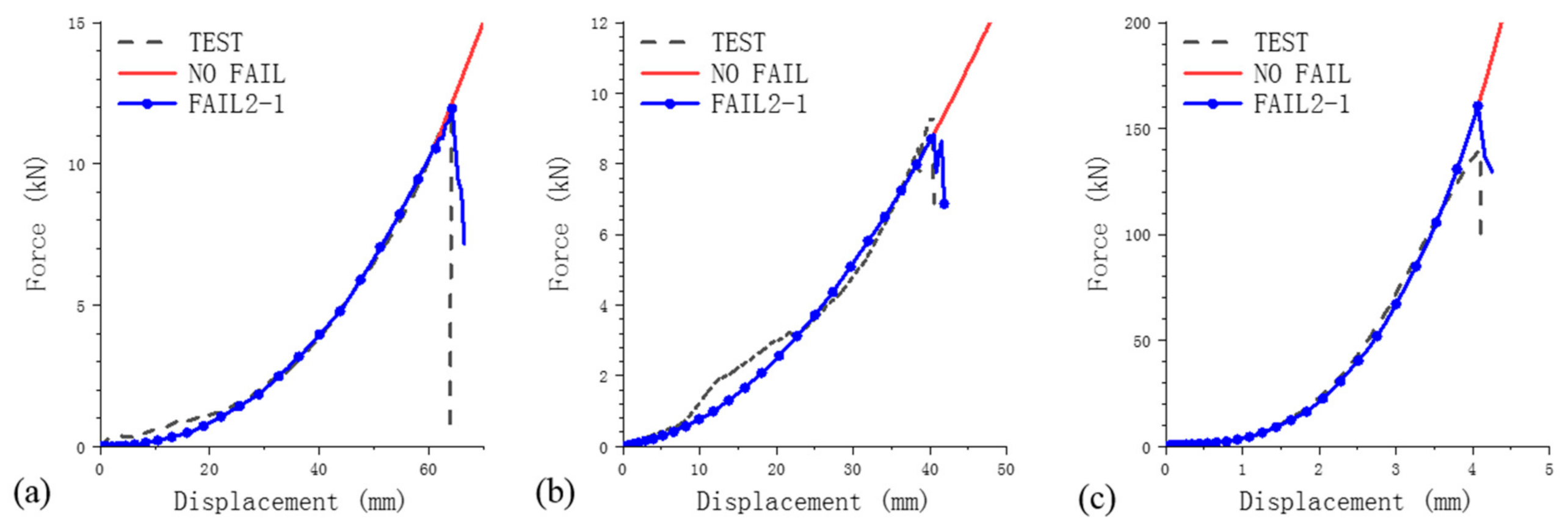 Energies 14 03444 g012