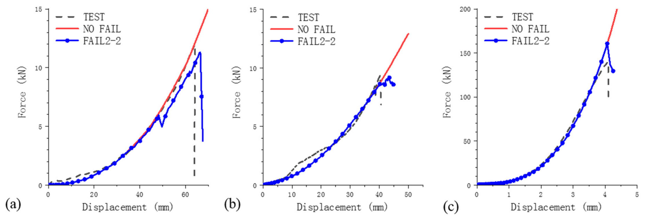 Energies 14 03444 g013