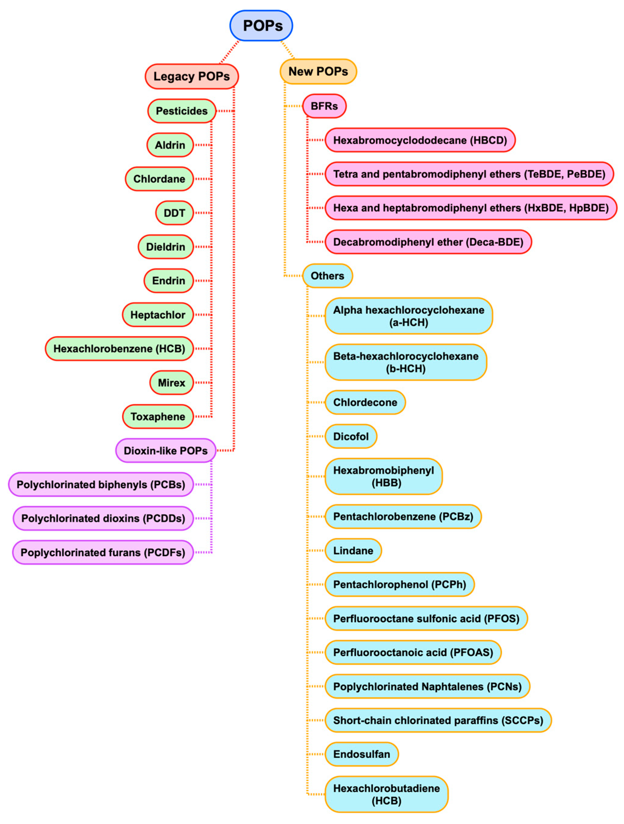 Energies 14 03451 g003