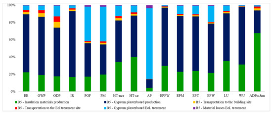 Energies 14 03452 g0a1
