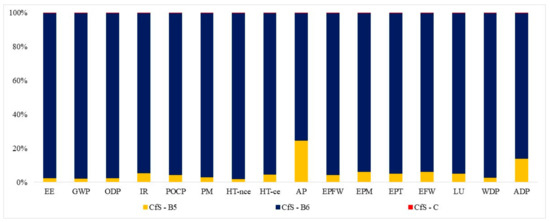 Energies 14 03452 g0a6