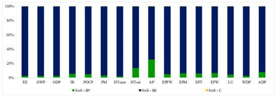 Energies 14 03452 g0a8