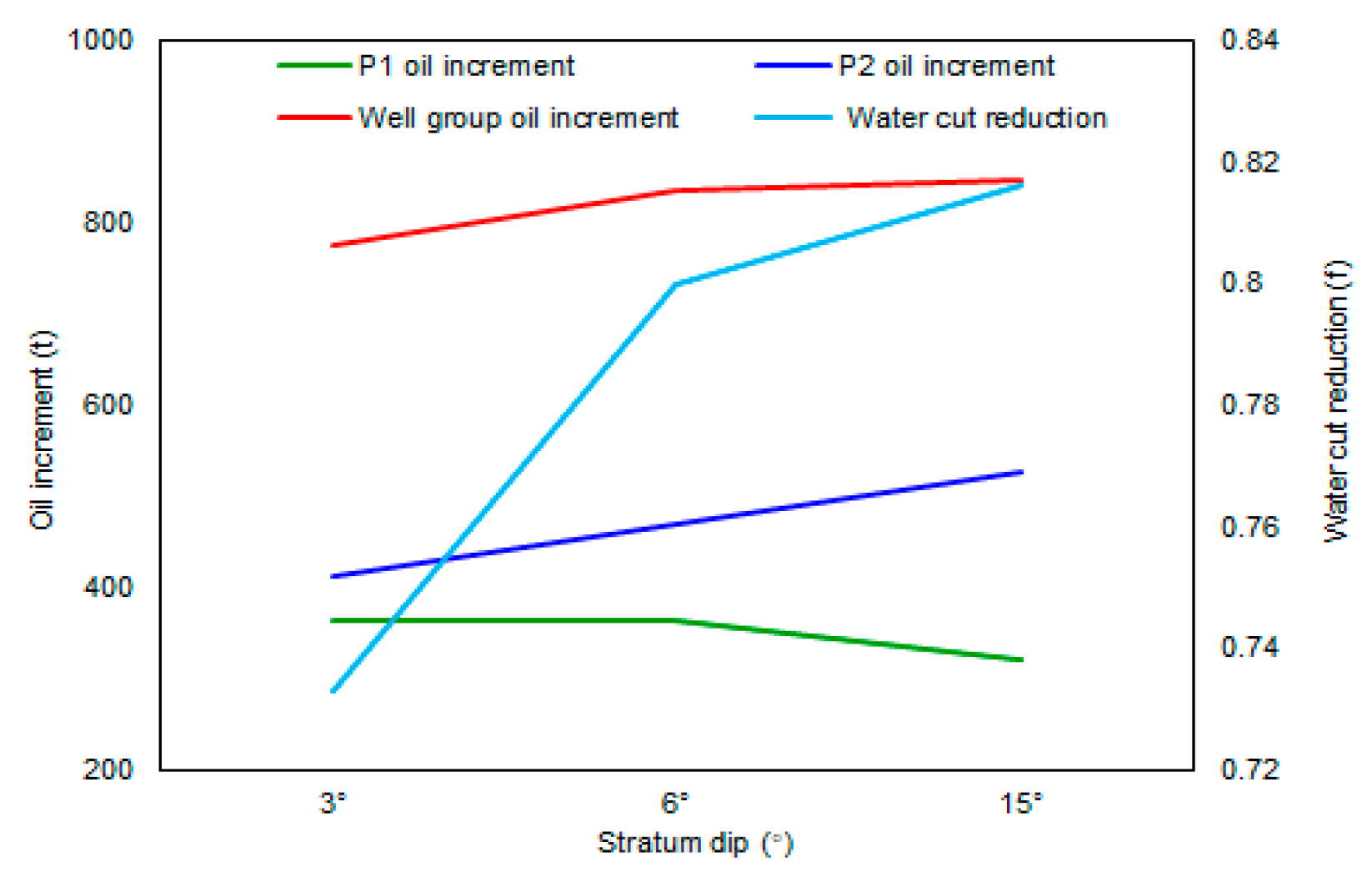 Energies 14 03454 g005